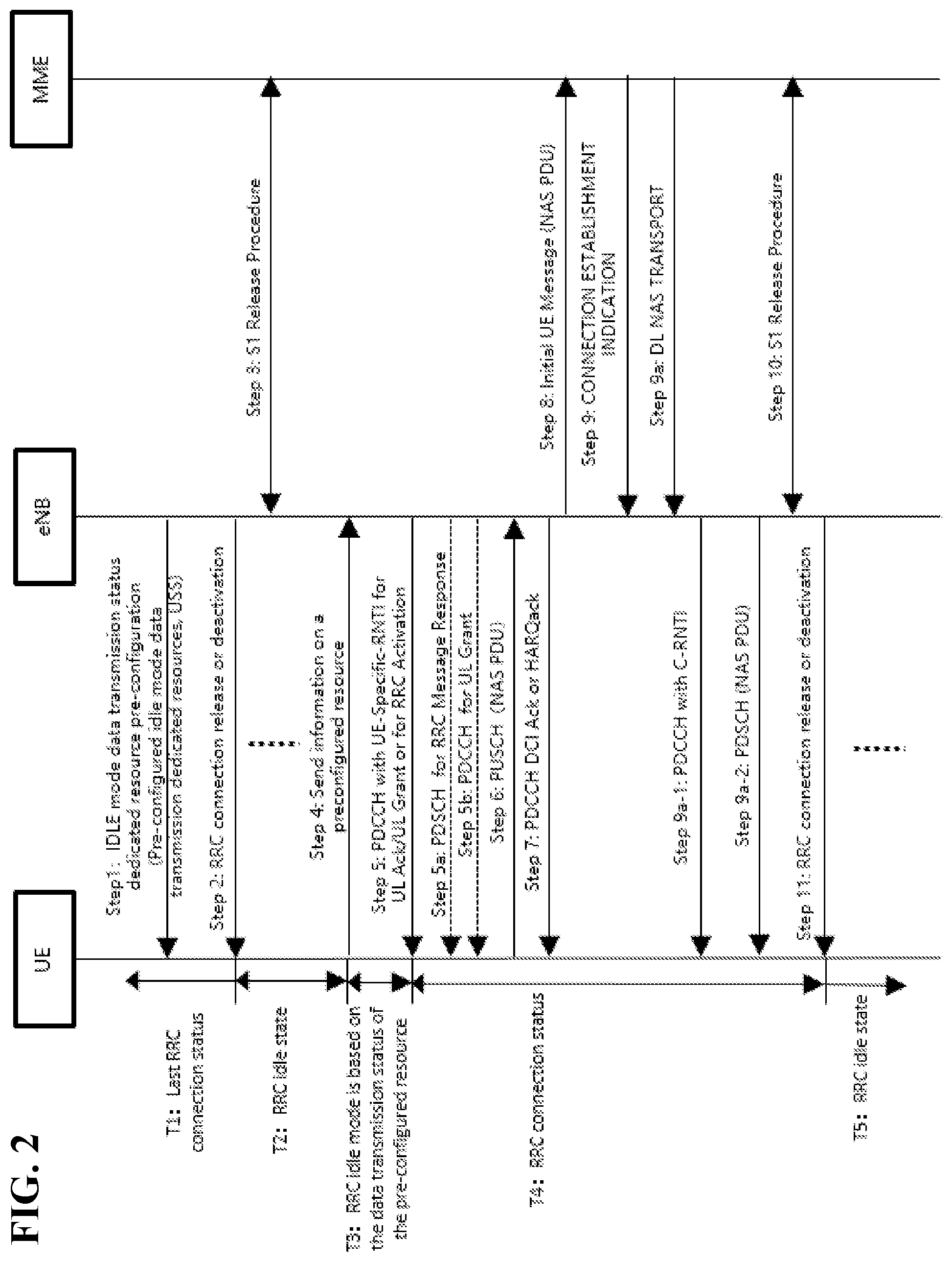 Patent US12588100 Figure 2 – State transitions for idle mode transmissions using pre-configured dedicated resources