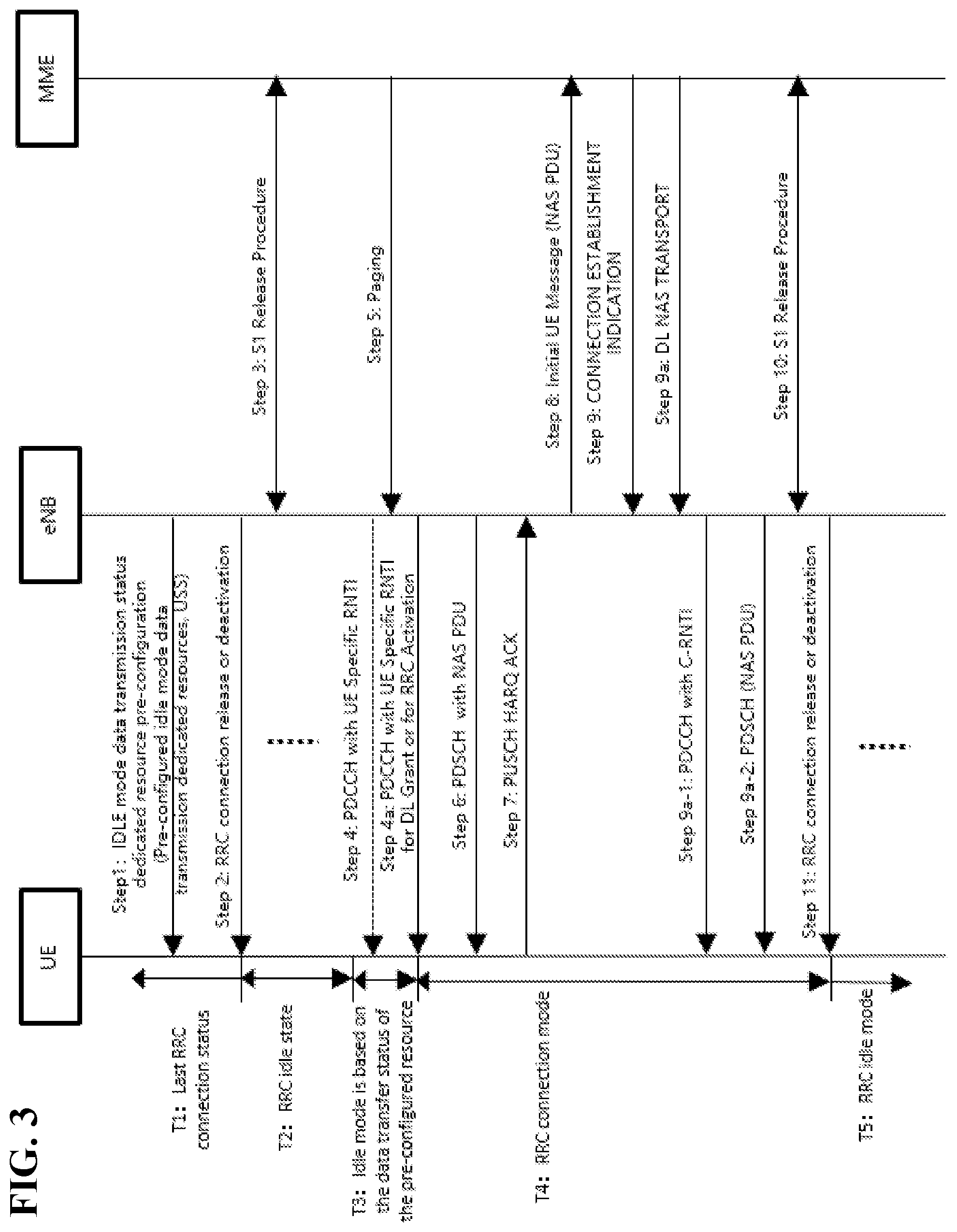 Patent US12588100 Figure 3 – State transitions for idle mode transmissions using pre-configured dedicated resources