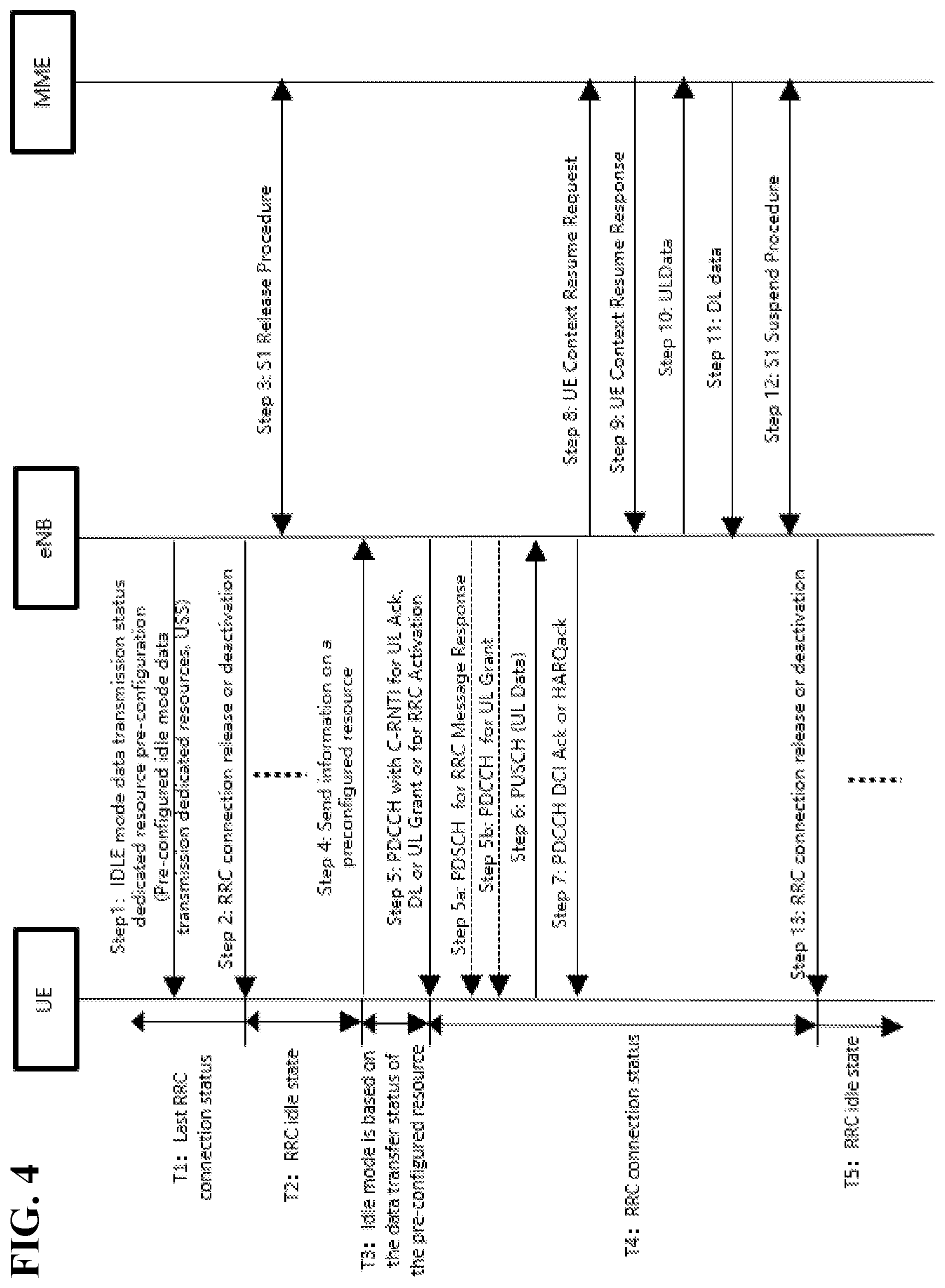 Patent US12588100 Figure 4 – State transitions for idle mode transmissions using pre-configured dedicated resources
