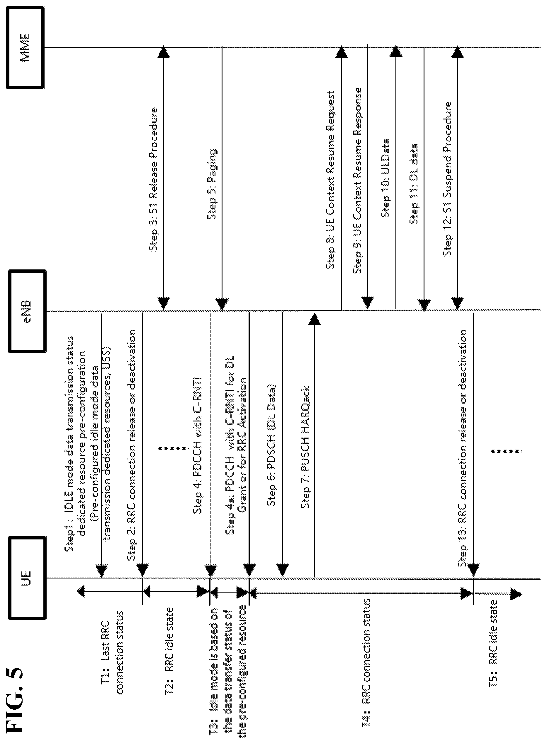 Patent US12588100 Figure 5 – State transitions for idle mode transmissions using pre-configured dedicated resources