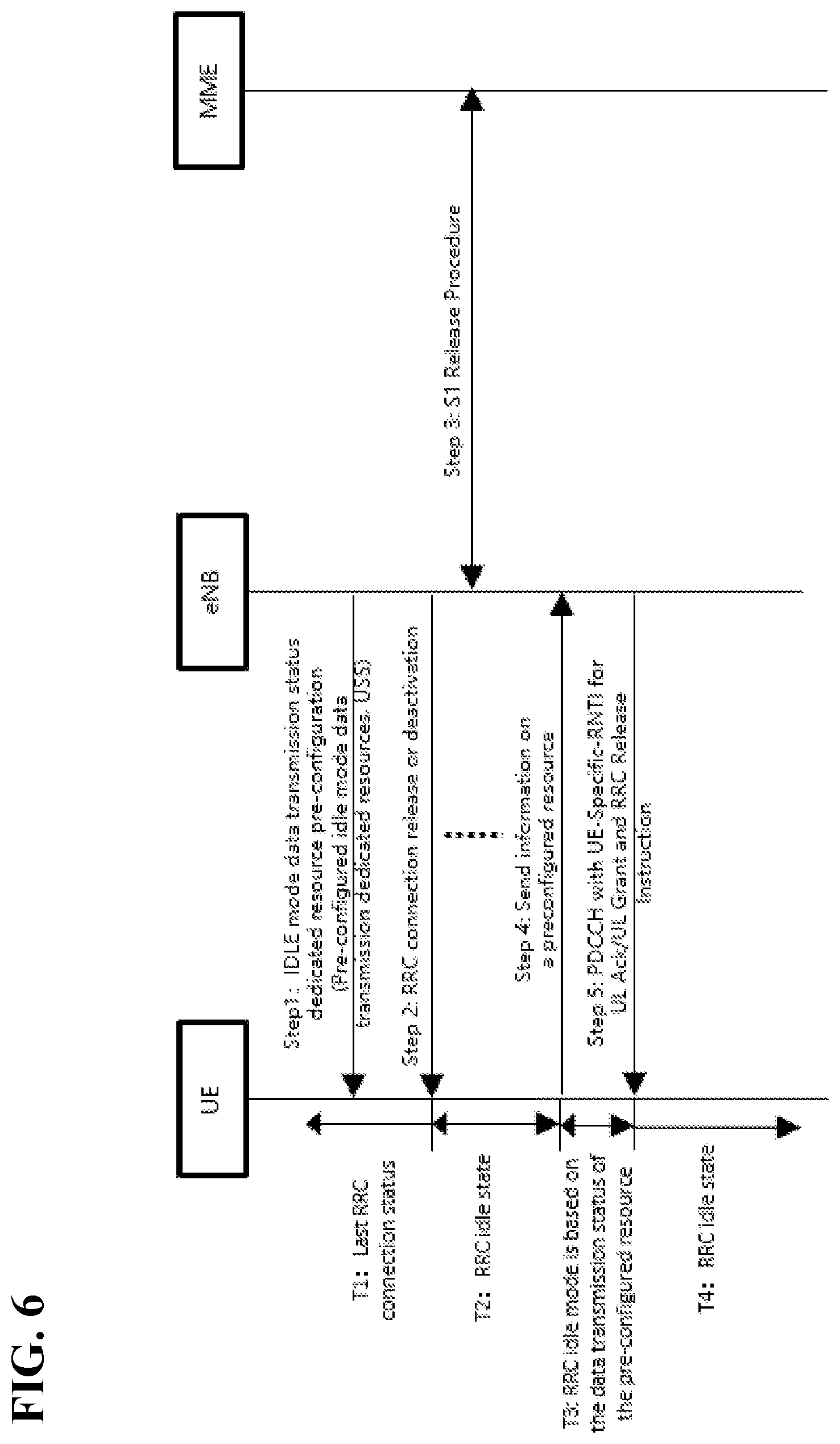 Patent US12588100 Figure 6 – State transitions for idle mode transmissions using pre-configured dedicated resources