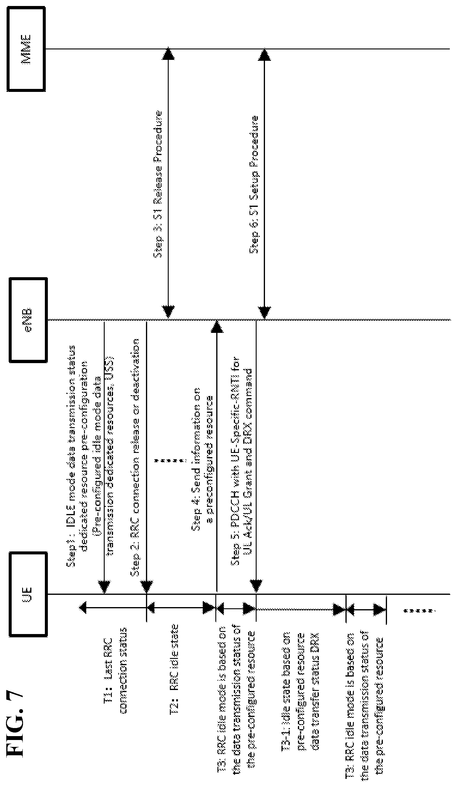 Patent US12588100 Figure 7 – State transitions for idle mode transmissions using pre-configured dedicated resources