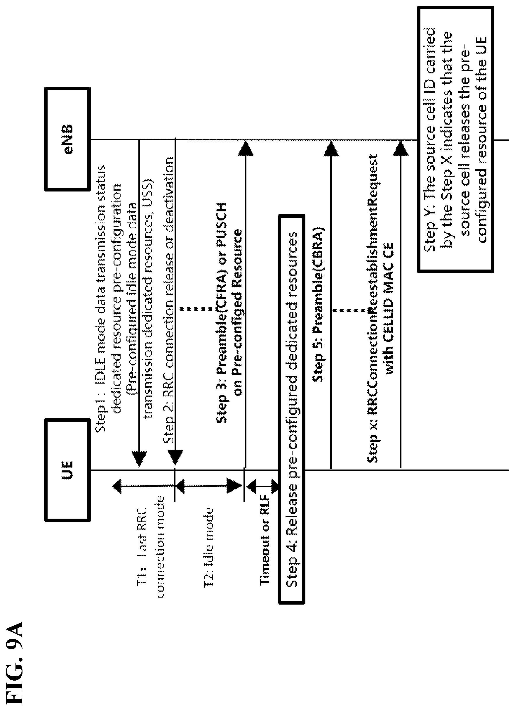 Patent US12588100 Figure 12 – State transitions for idle mode transmissions using pre-configured dedicated resources