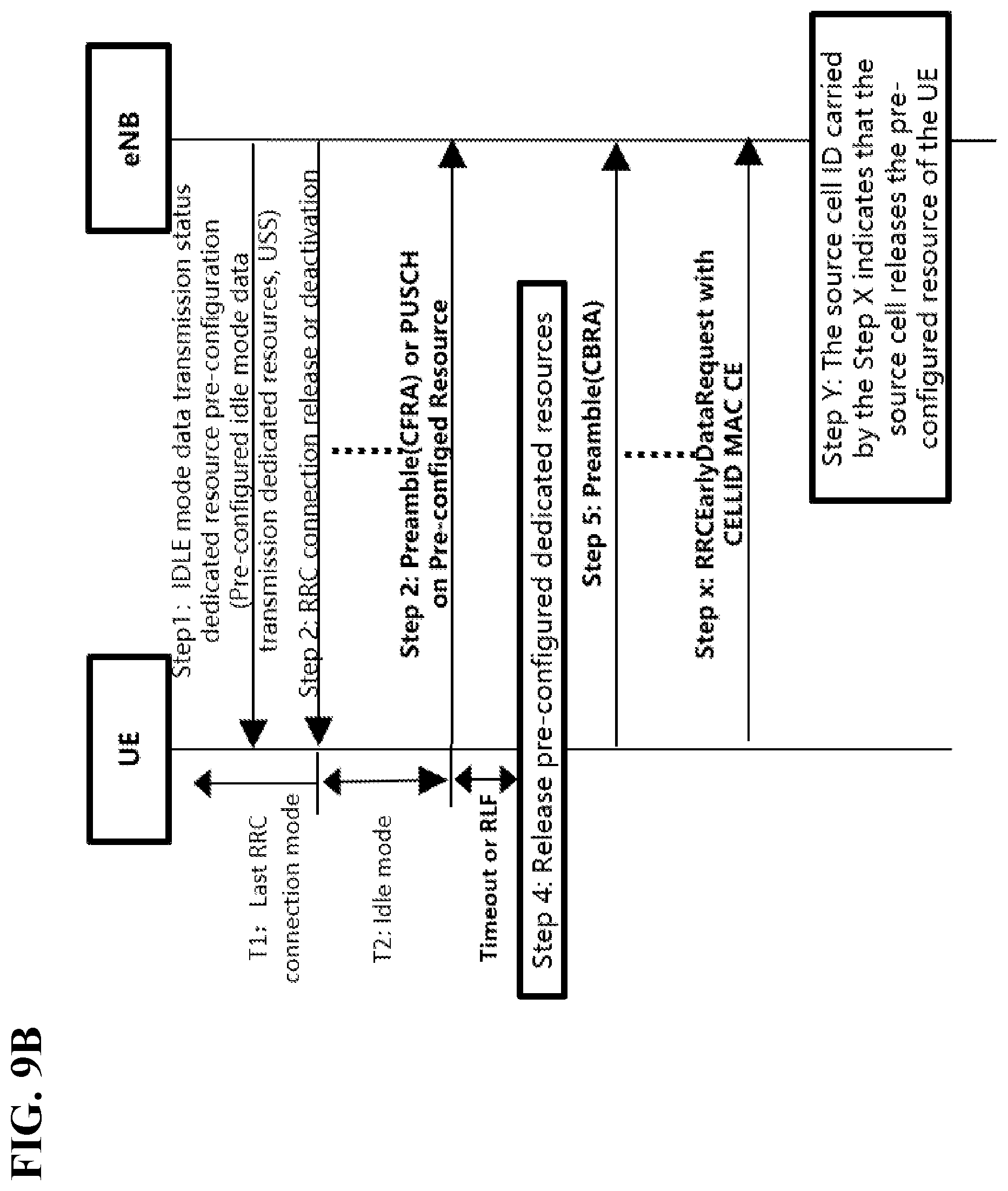 Patent US12588100 Figure 13 – State transitions for idle mode transmissions using pre-configured dedicated resources