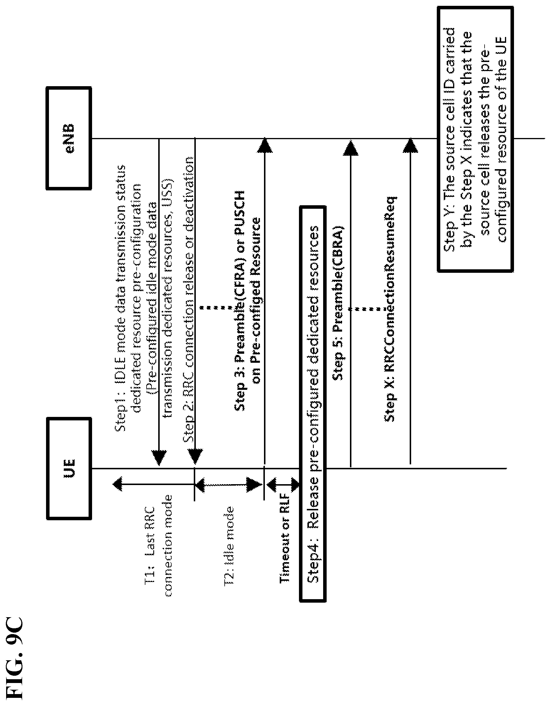 Patent US12588100 Figure 14 – State transitions for idle mode transmissions using pre-configured dedicated resources