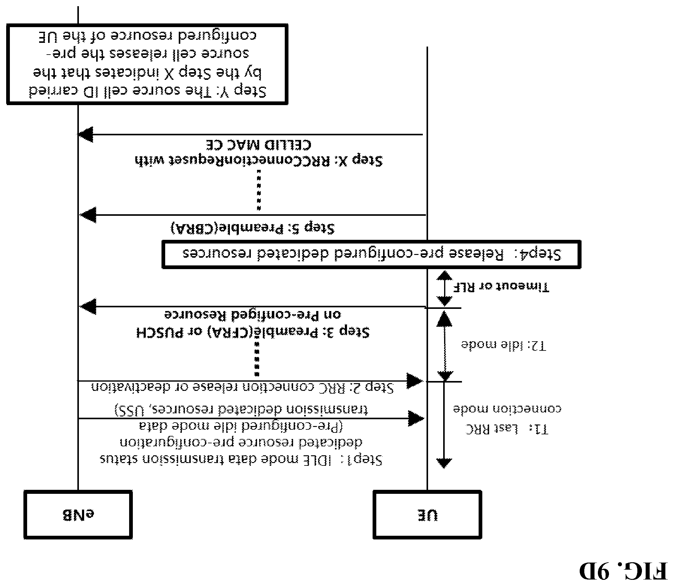 Patent US12588100 Figure 15 – State transitions for idle mode transmissions using pre-configured dedicated resources