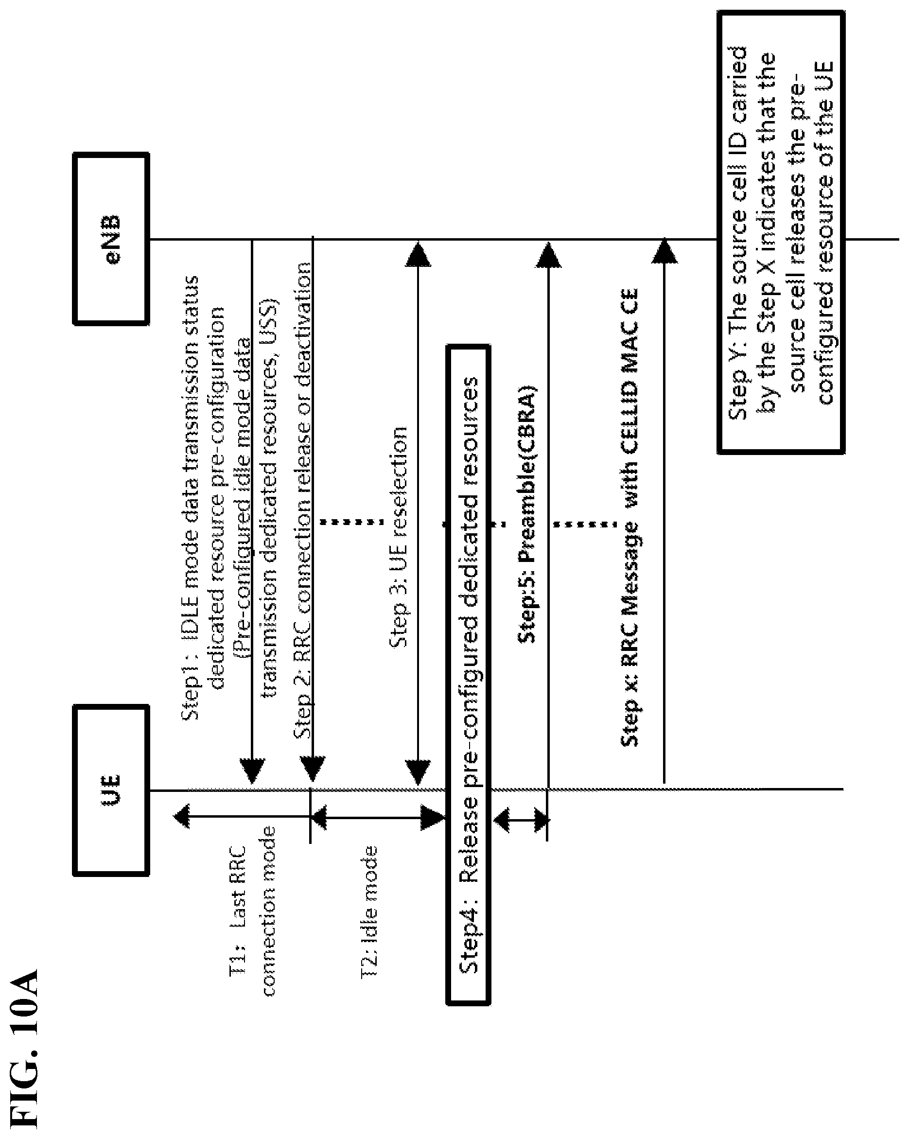 Patent US12588100 Figure 16 – State transitions for idle mode transmissions using pre-configured dedicated resources