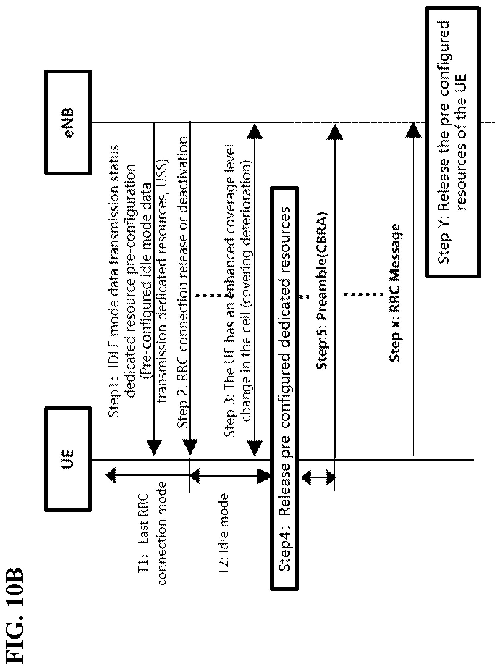Patent US12588100 Figure 17 – State transitions for idle mode transmissions using pre-configured dedicated resources