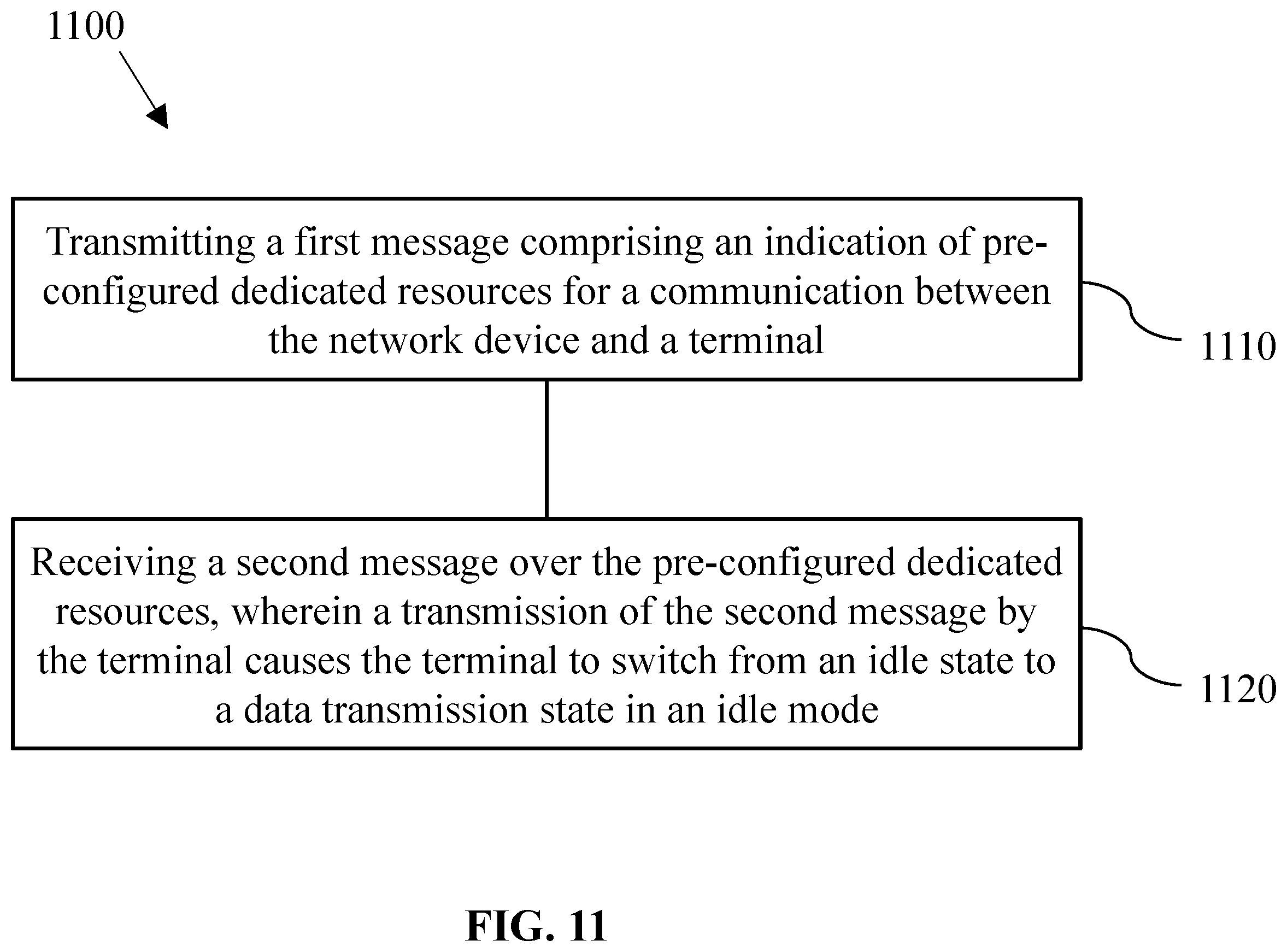 Patent US12588100 Figure 18 – State transitions for idle mode transmissions using pre-configured dedicated resources