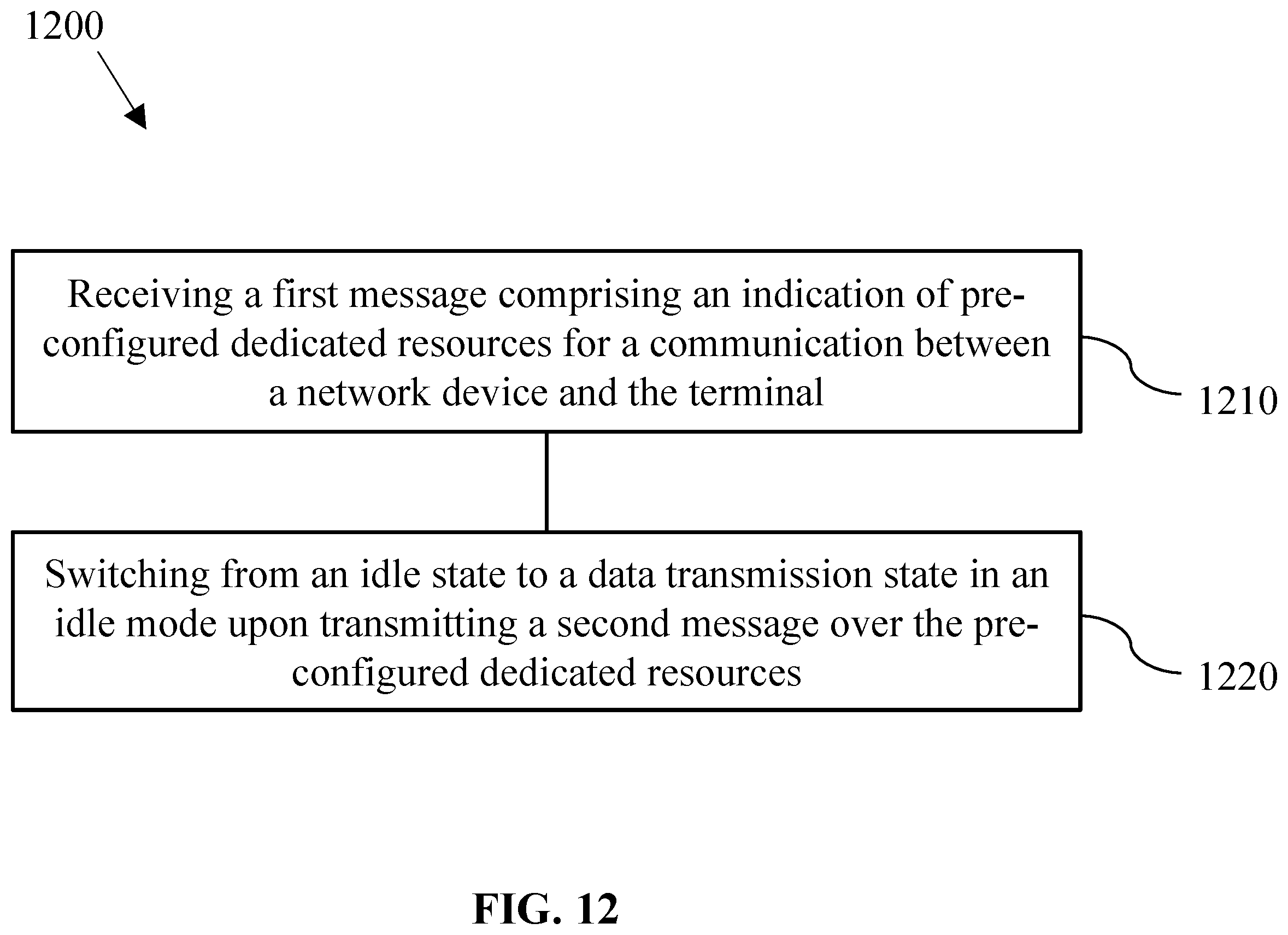 Patent US12588100 Figure 19 – State transitions for idle mode transmissions using pre-configured dedicated resources