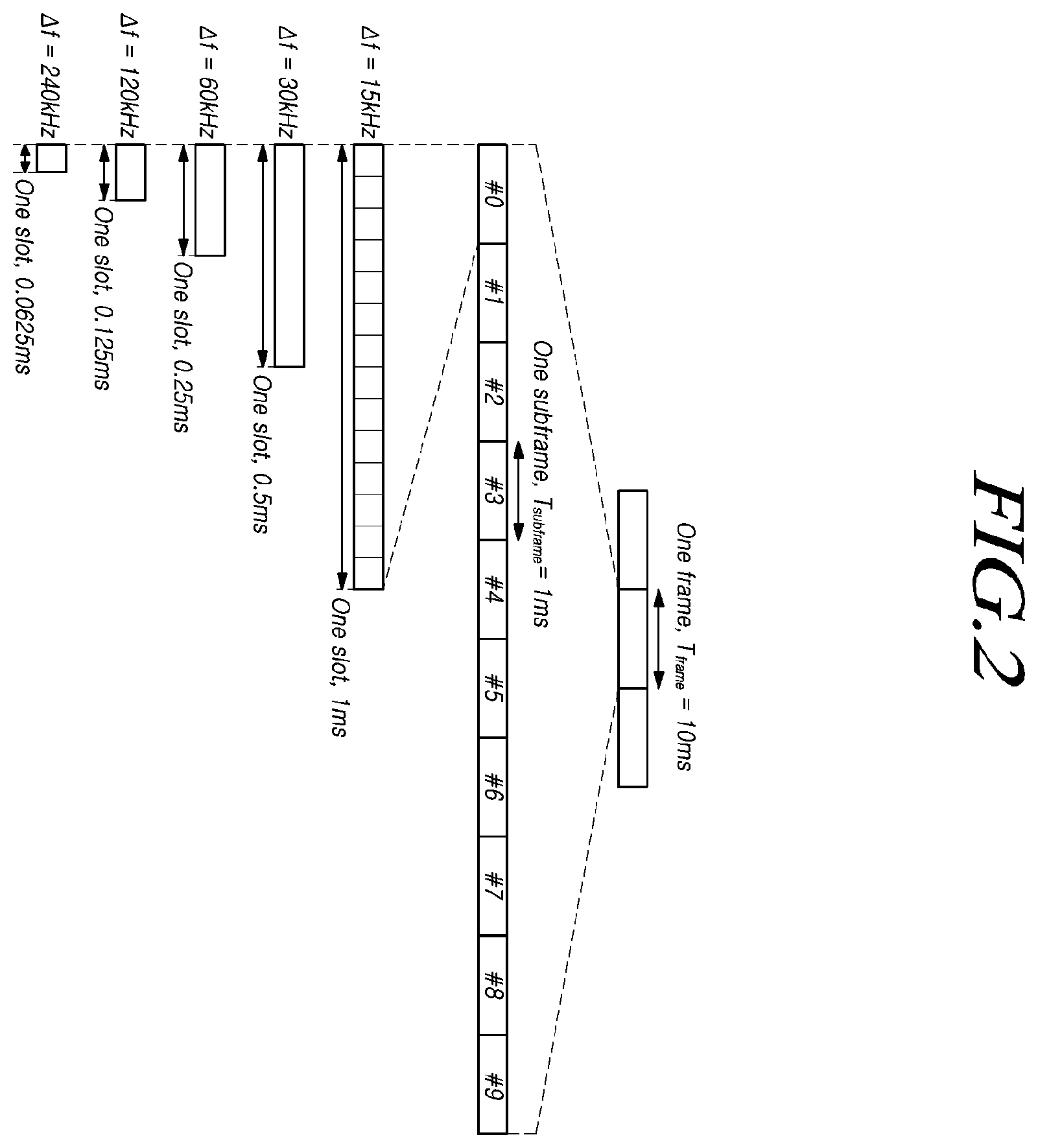 Patent US12588101 Figure 2 – Method for controlling sidelink communication and device therefor