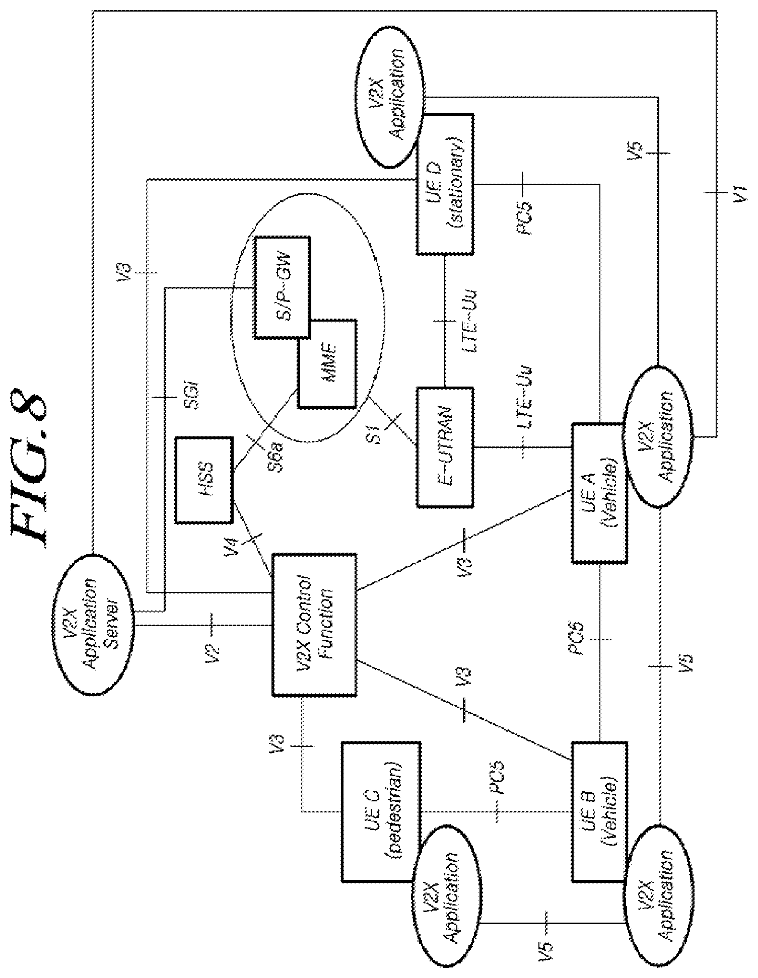 Patent US12588101 Figure 8 – Method for controlling sidelink communication and device therefor