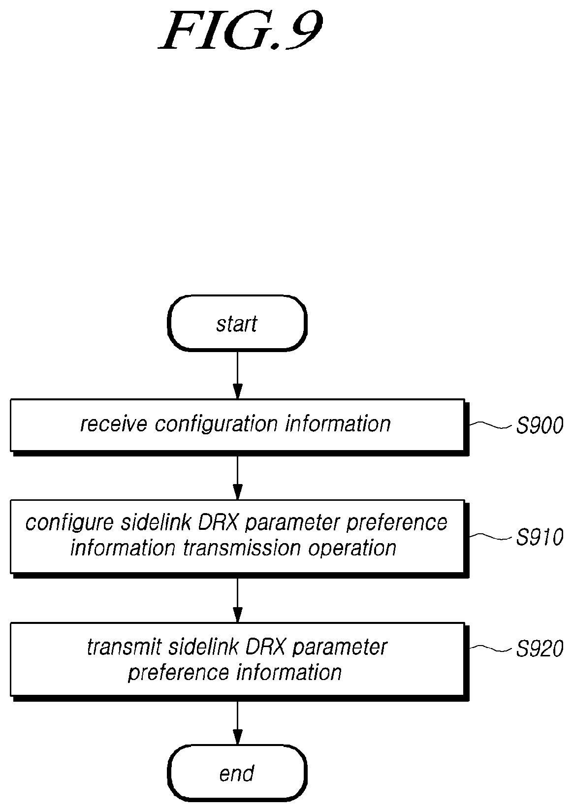 Patent US12588101 Figure 9 – Method for controlling sidelink communication and device therefor