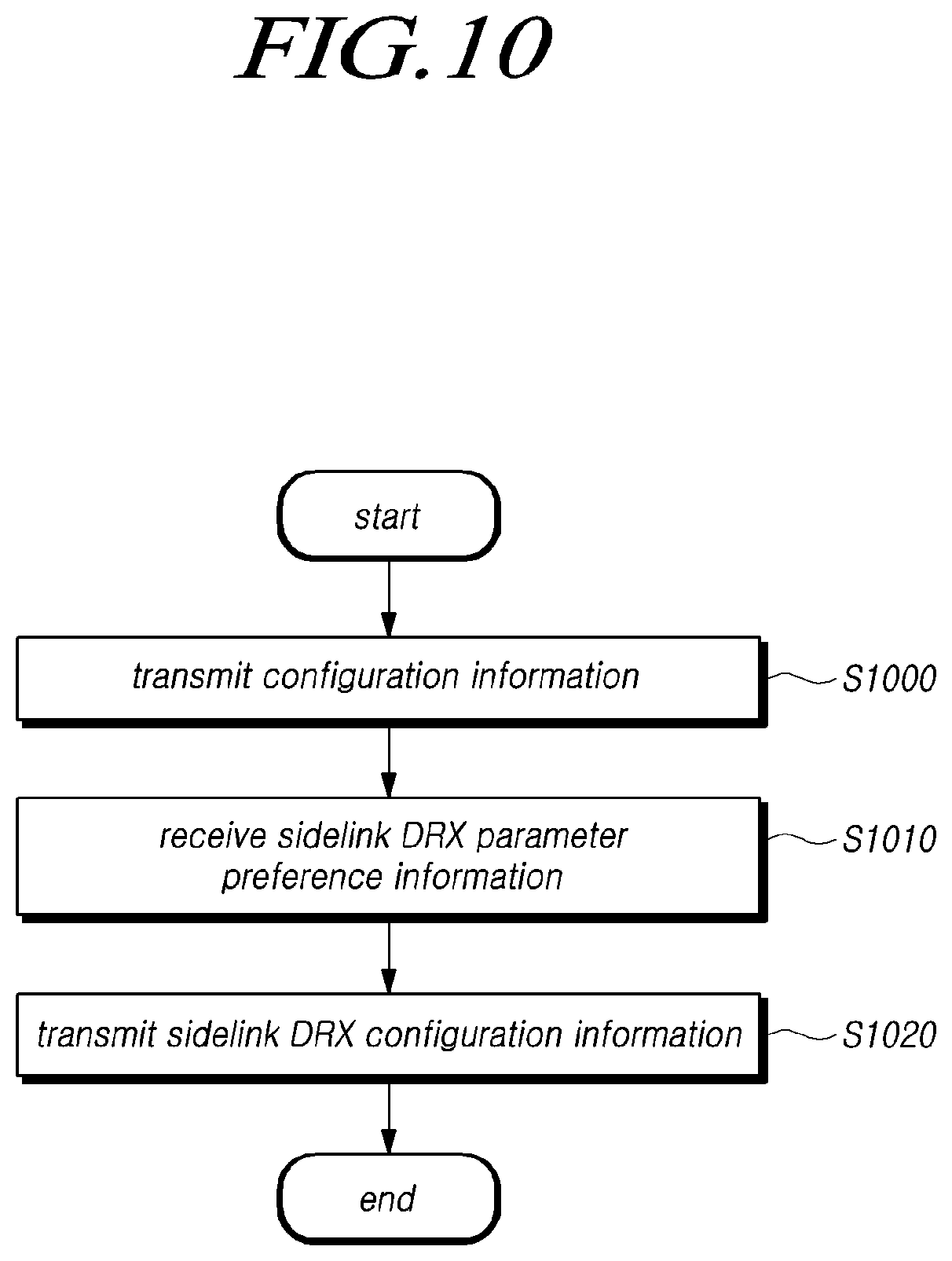 Patent US12588101 Figure 10 – Method for controlling sidelink communication and device therefor