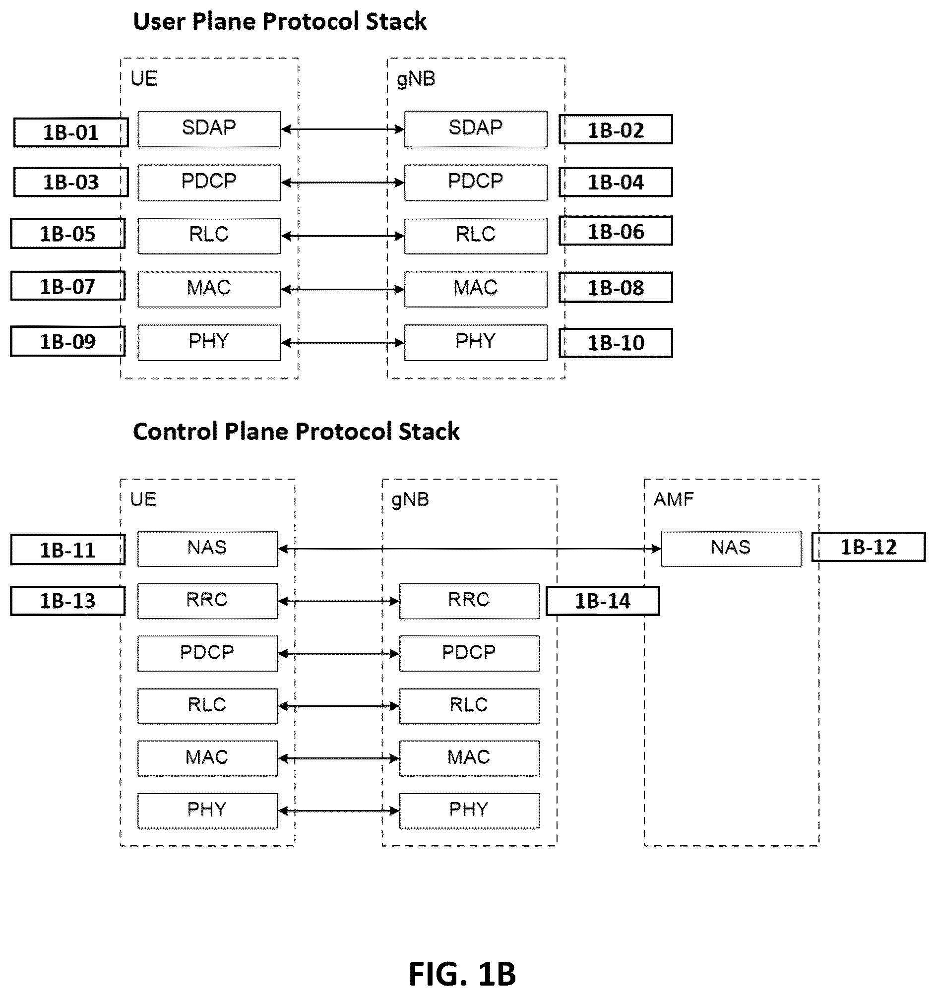 Patent US12588102 Figure 2 – Method and apparatus for performing discontinuous reception for layer 2 mobility in mobile wireless communication system