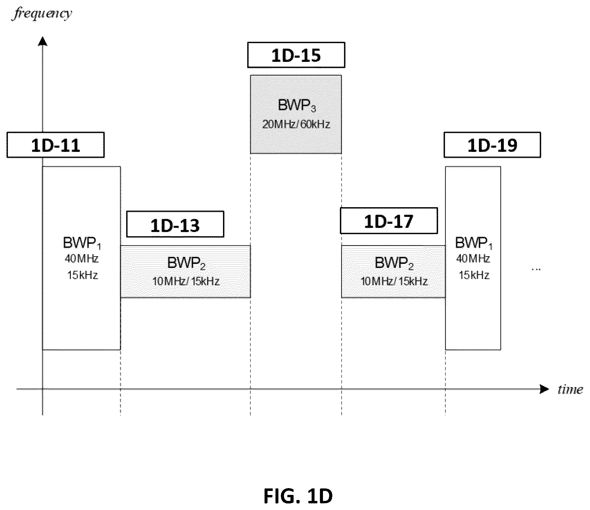 Patent US12588102 Figure 4 – Method and apparatus for performing discontinuous reception for layer 2 mobility in mobile wireless communication system
