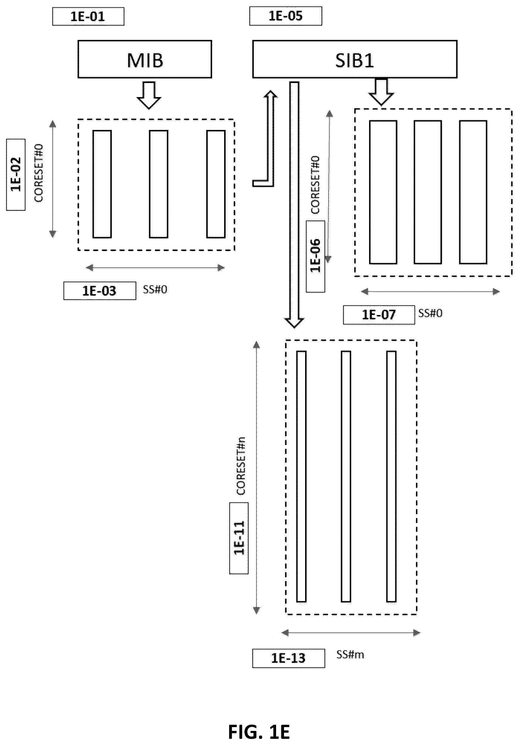 Patent US12588102 Figure 5 – Method and apparatus for performing discontinuous reception for layer 2 mobility in mobile wireless communication system
