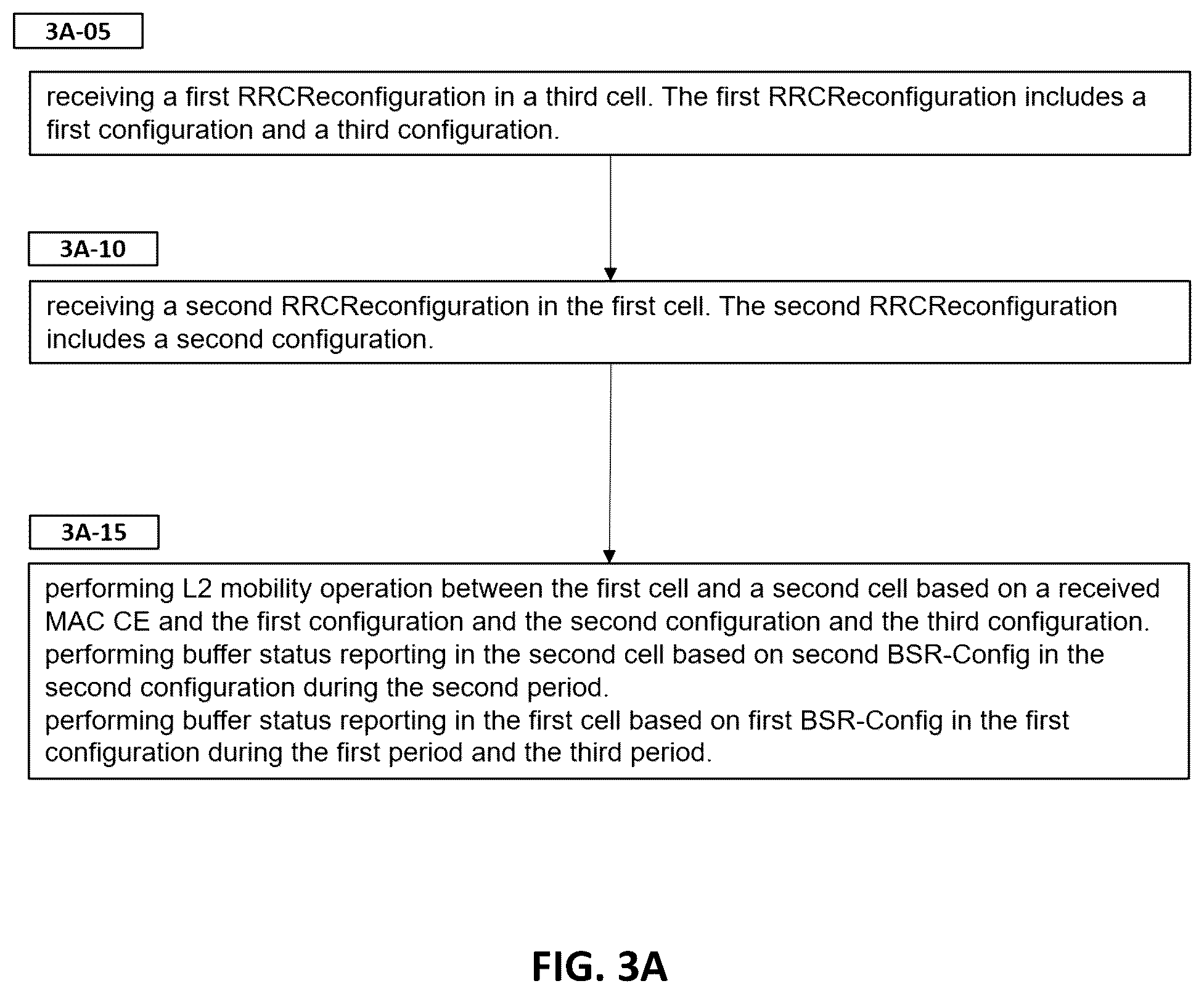 Patent US12588102 Figure 7 – Method and apparatus for performing discontinuous reception for layer 2 mobility in mobile wireless communication system