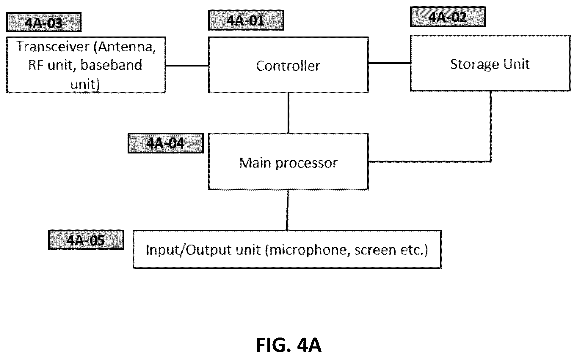 Patent US12588102 Figure 9 – Method and apparatus for performing discontinuous reception for layer 2 mobility in mobile wireless communication system