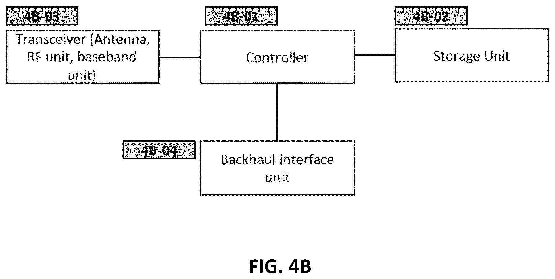 Patent US12588102 Figure 10 – Method and apparatus for performing discontinuous reception for layer 2 mobility in mobile wireless communication system