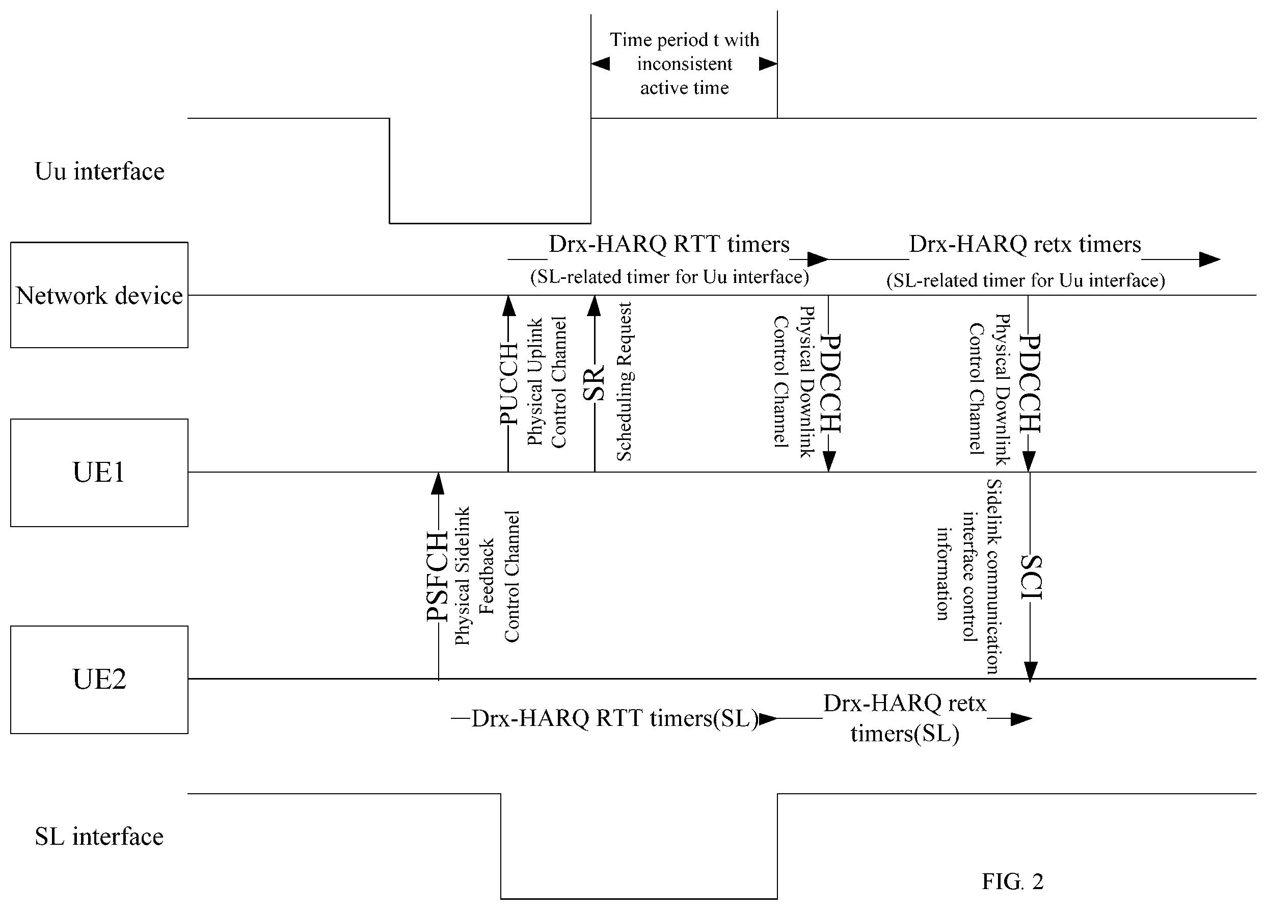 Patent US12588103 Figure 2 – Method for maintaining DRX and/or DTX state of sidelink communication interface, and sidelink communication terminals