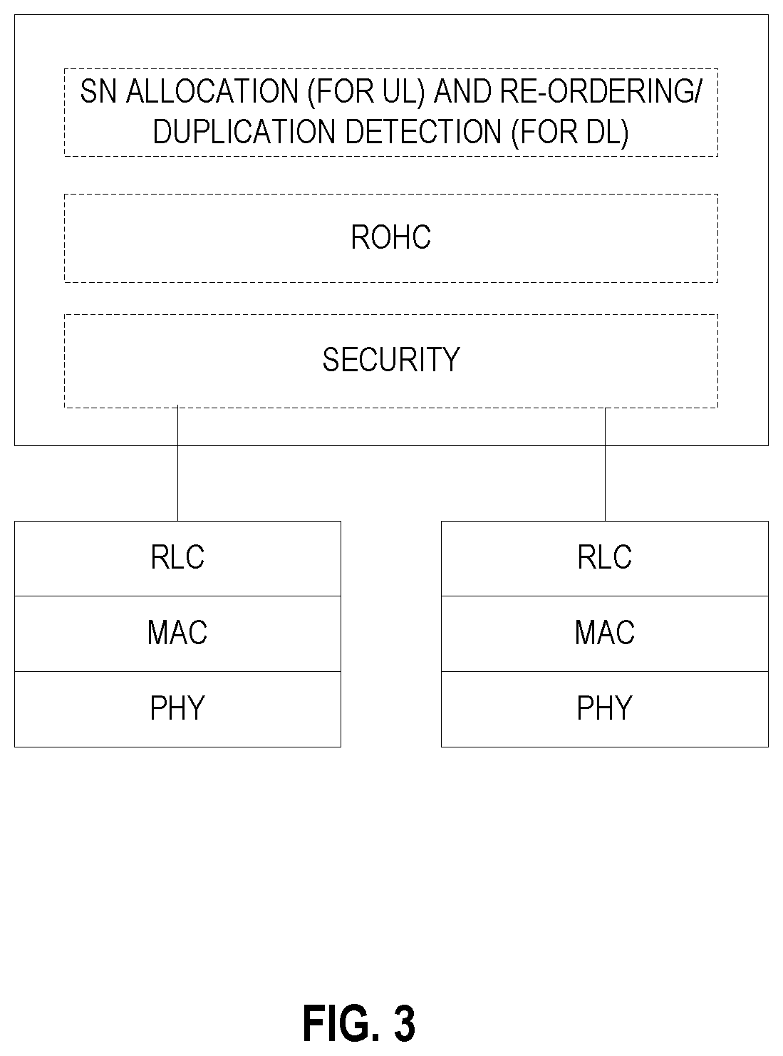 Patent US12588105 Figure 3 – Dual active protocol stack (DAPS) handover during URLLC packet duplication