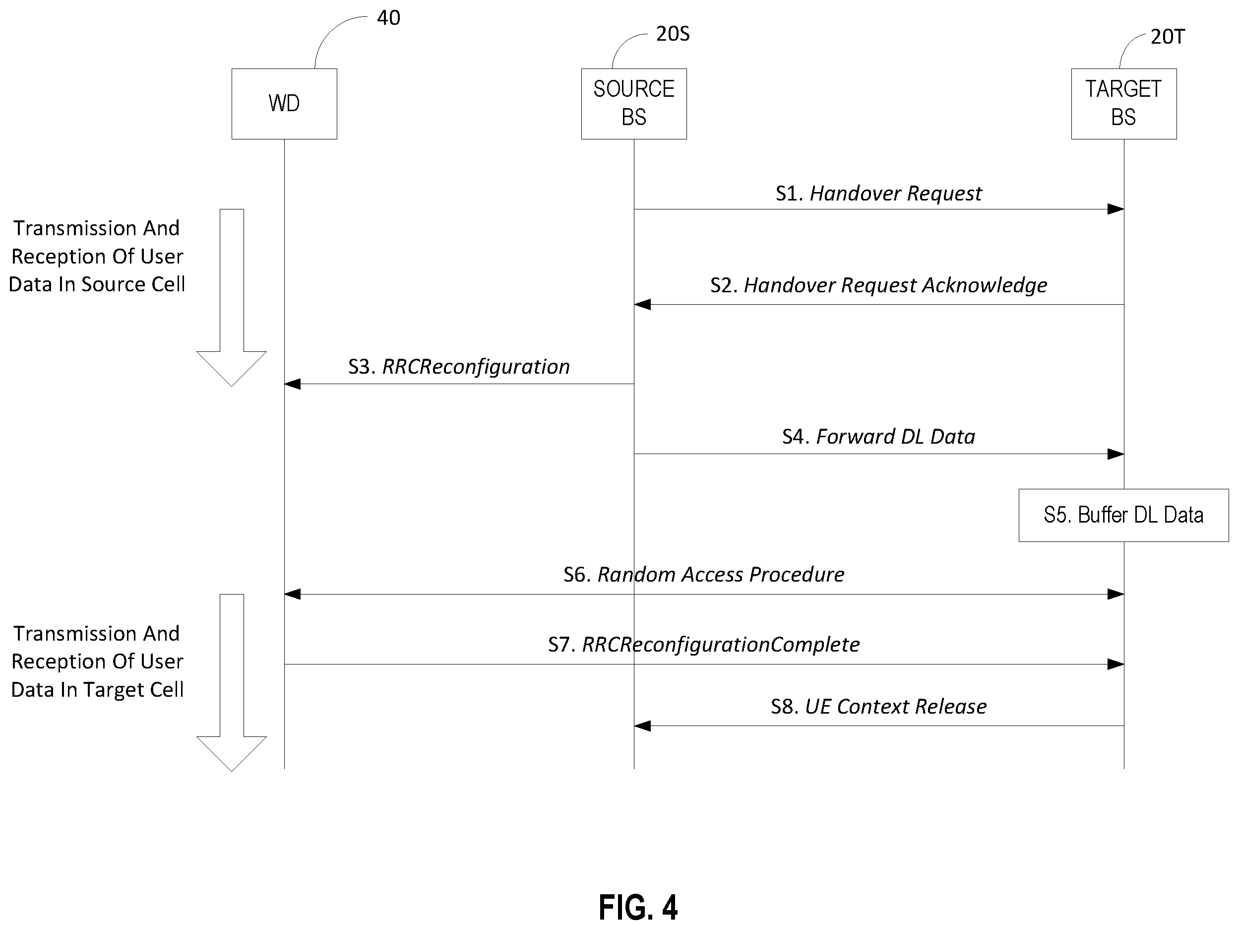 Patent US12588105 Figure 4 – Dual active protocol stack (DAPS) handover during URLLC packet duplication