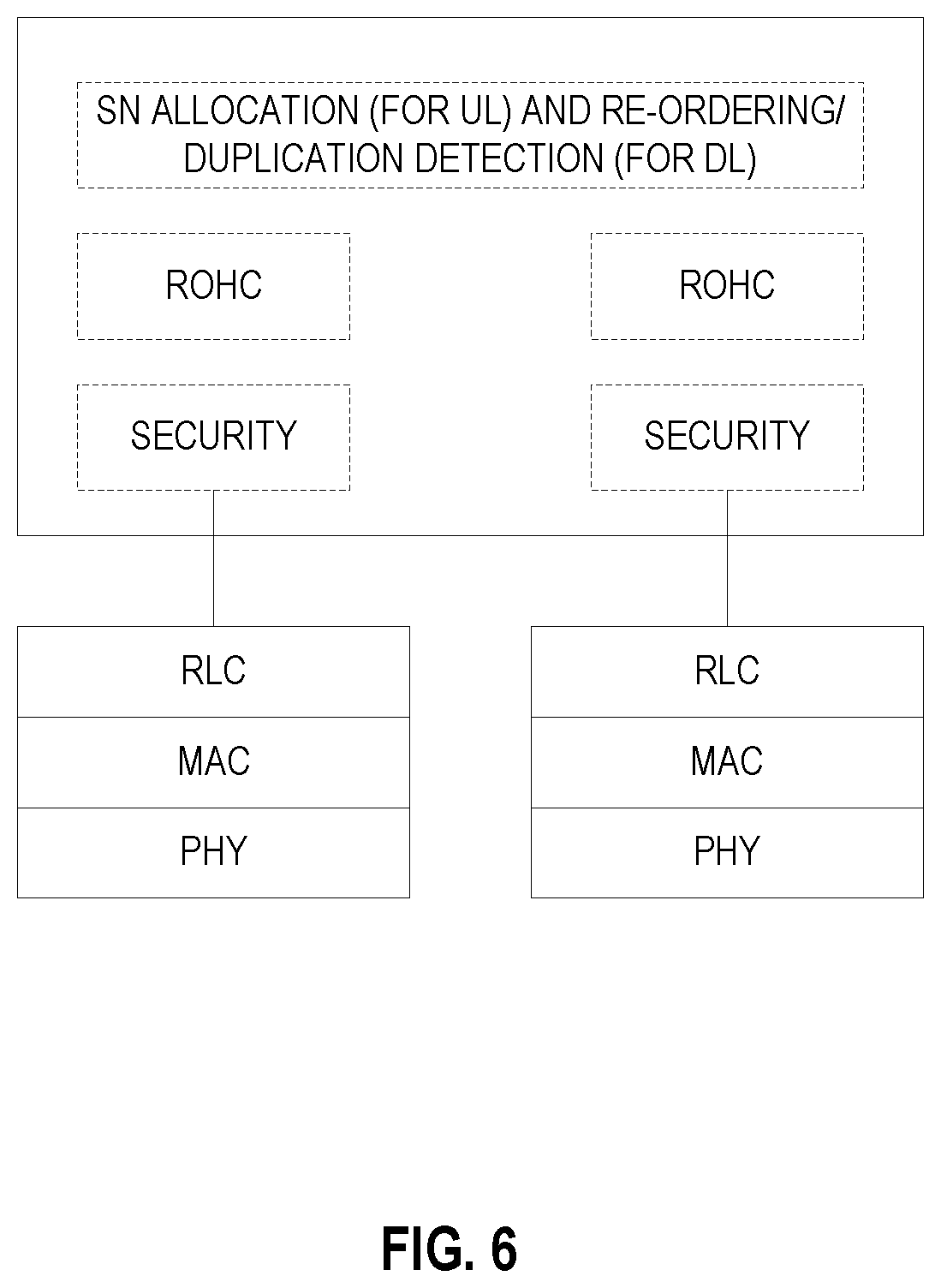 Patent US12588105 Figure 6 – Dual active protocol stack (DAPS) handover during URLLC packet duplication