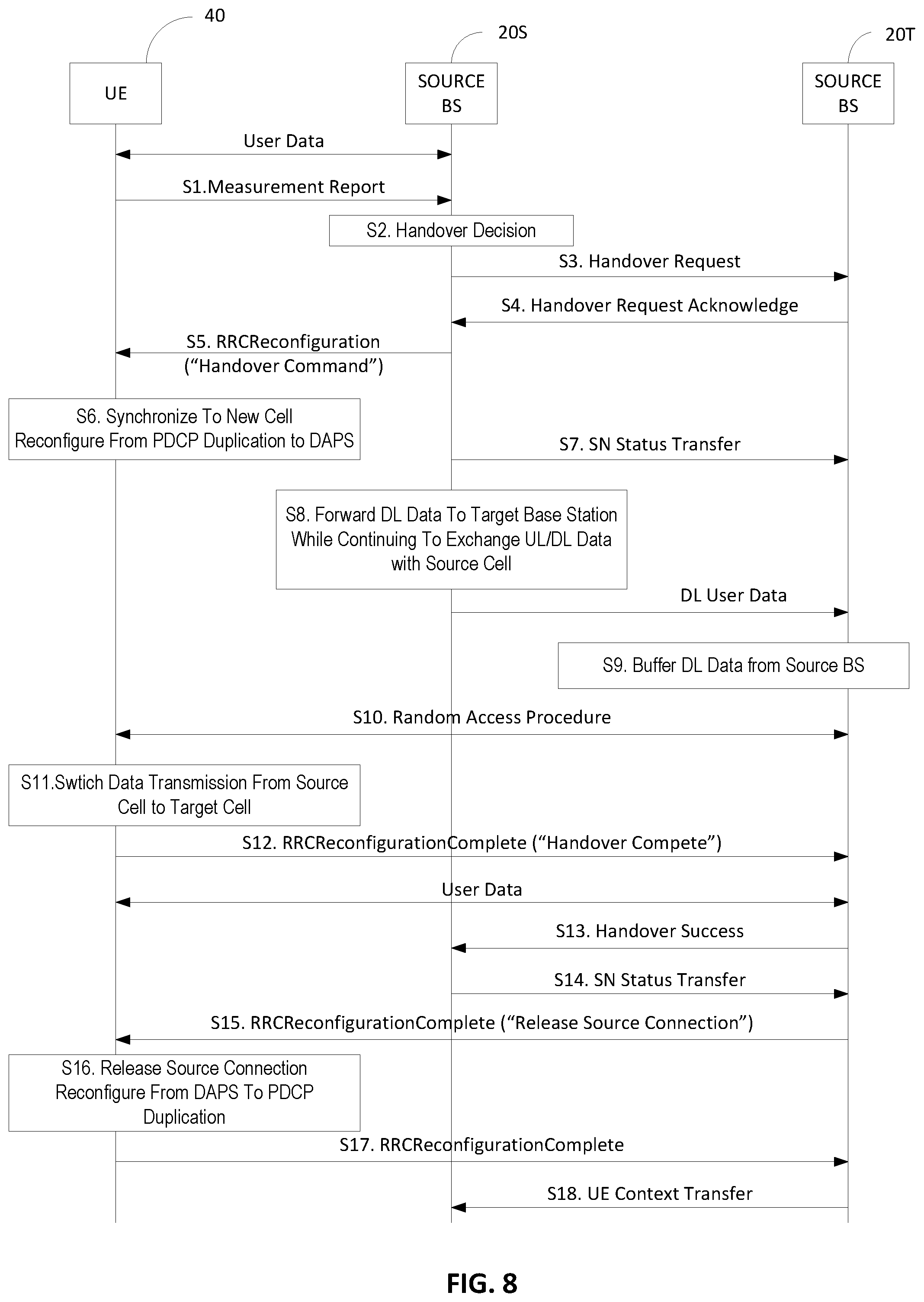 Patent US12588105 Figure 8 – Dual active protocol stack (DAPS) handover during URLLC packet duplication