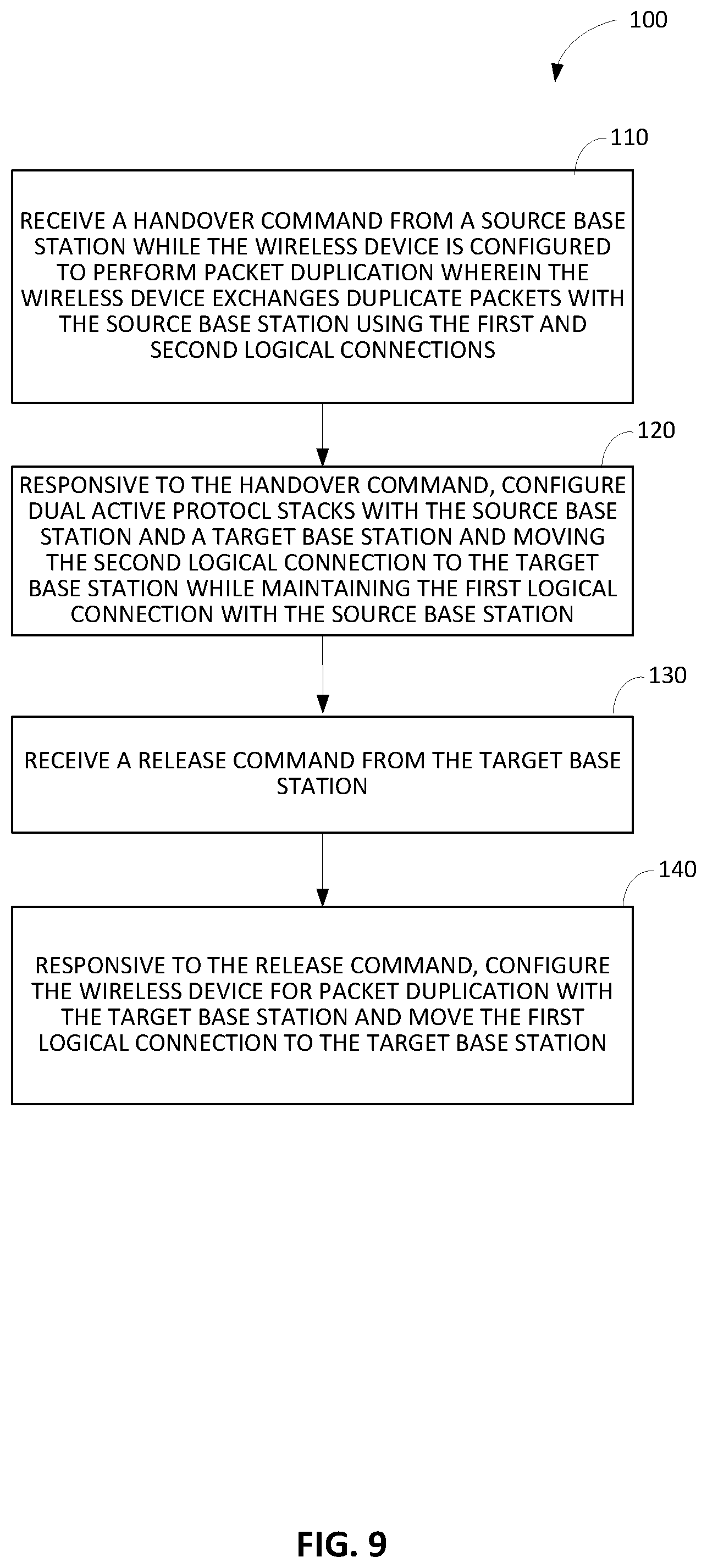 Patent US12588105 Figure 9 – Dual active protocol stack (DAPS) handover during URLLC packet duplication