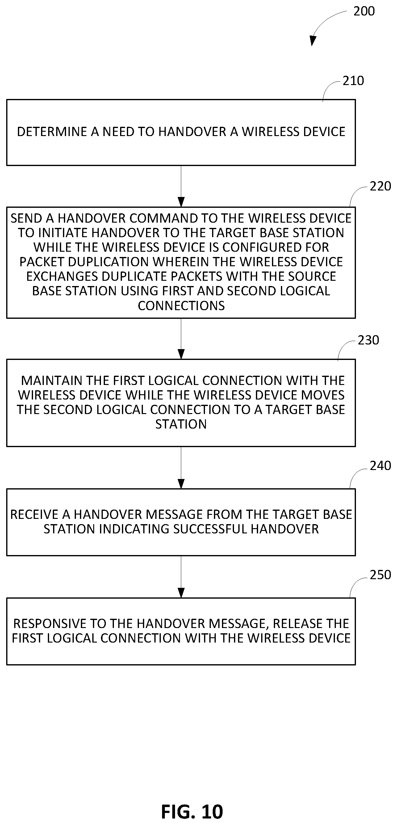 Patent US12588105 Figure 10 – Dual active protocol stack (DAPS) handover during URLLC packet duplication