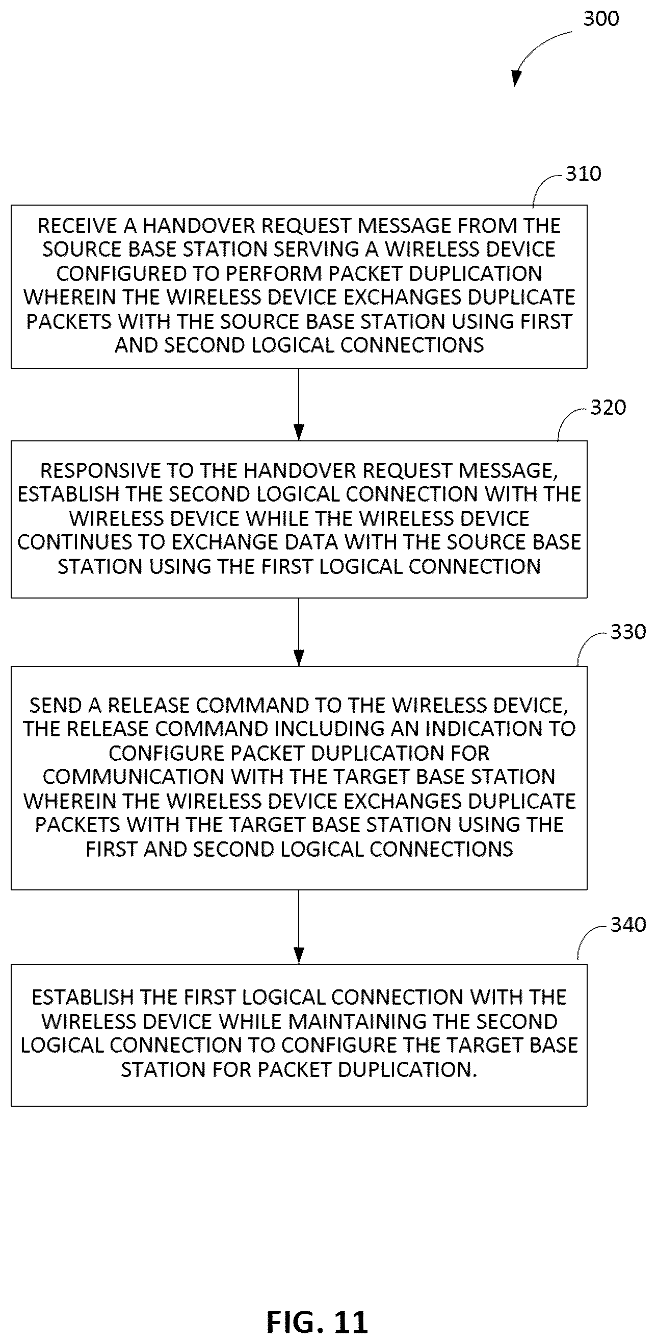 Patent US12588105 Figure 11 – Dual active protocol stack (DAPS) handover during URLLC packet duplication