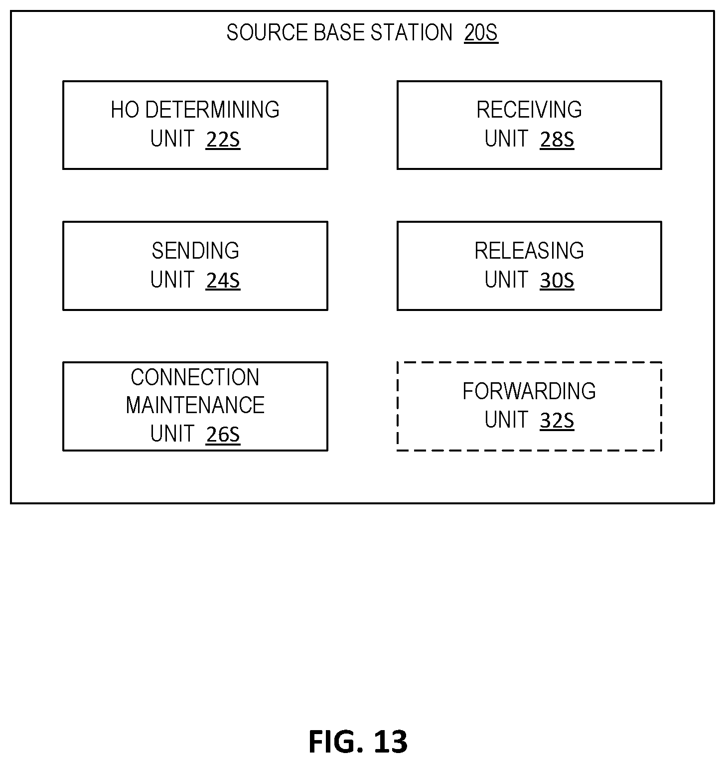 Patent US12588105 Figure 13 – Dual active protocol stack (DAPS) handover during URLLC packet duplication