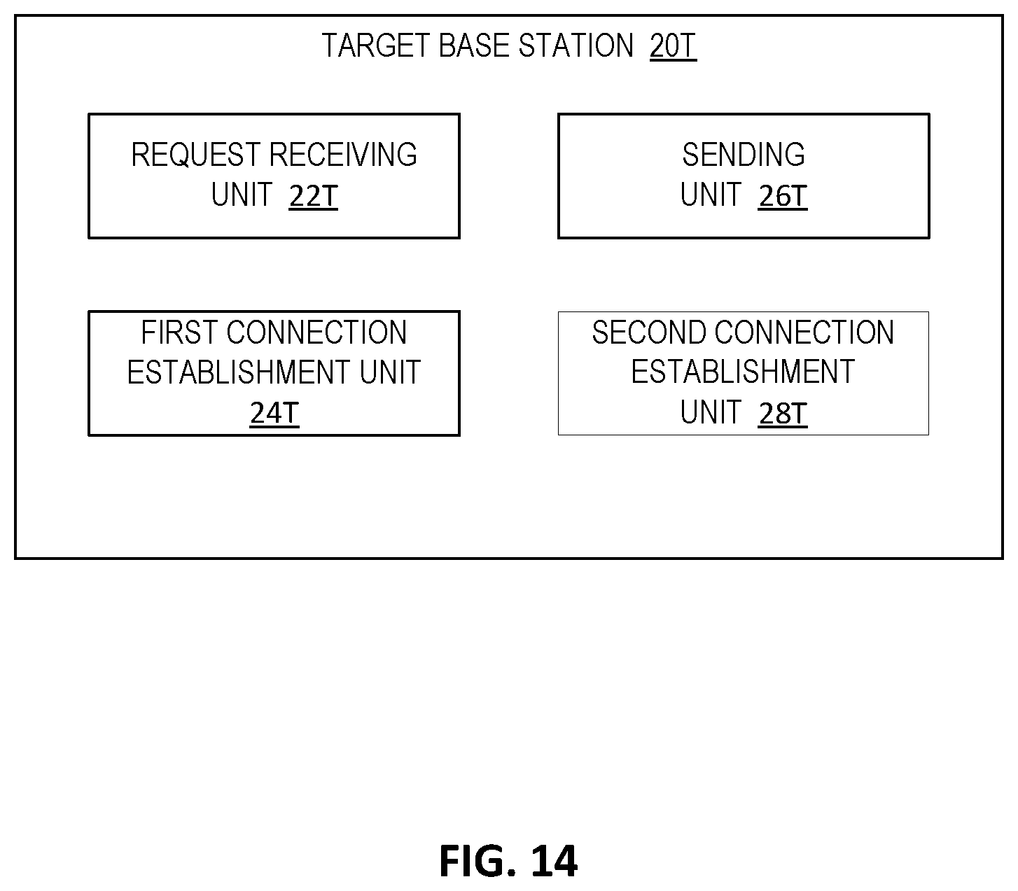 Patent US12588105 Figure 14 – Dual active protocol stack (DAPS) handover during URLLC packet duplication