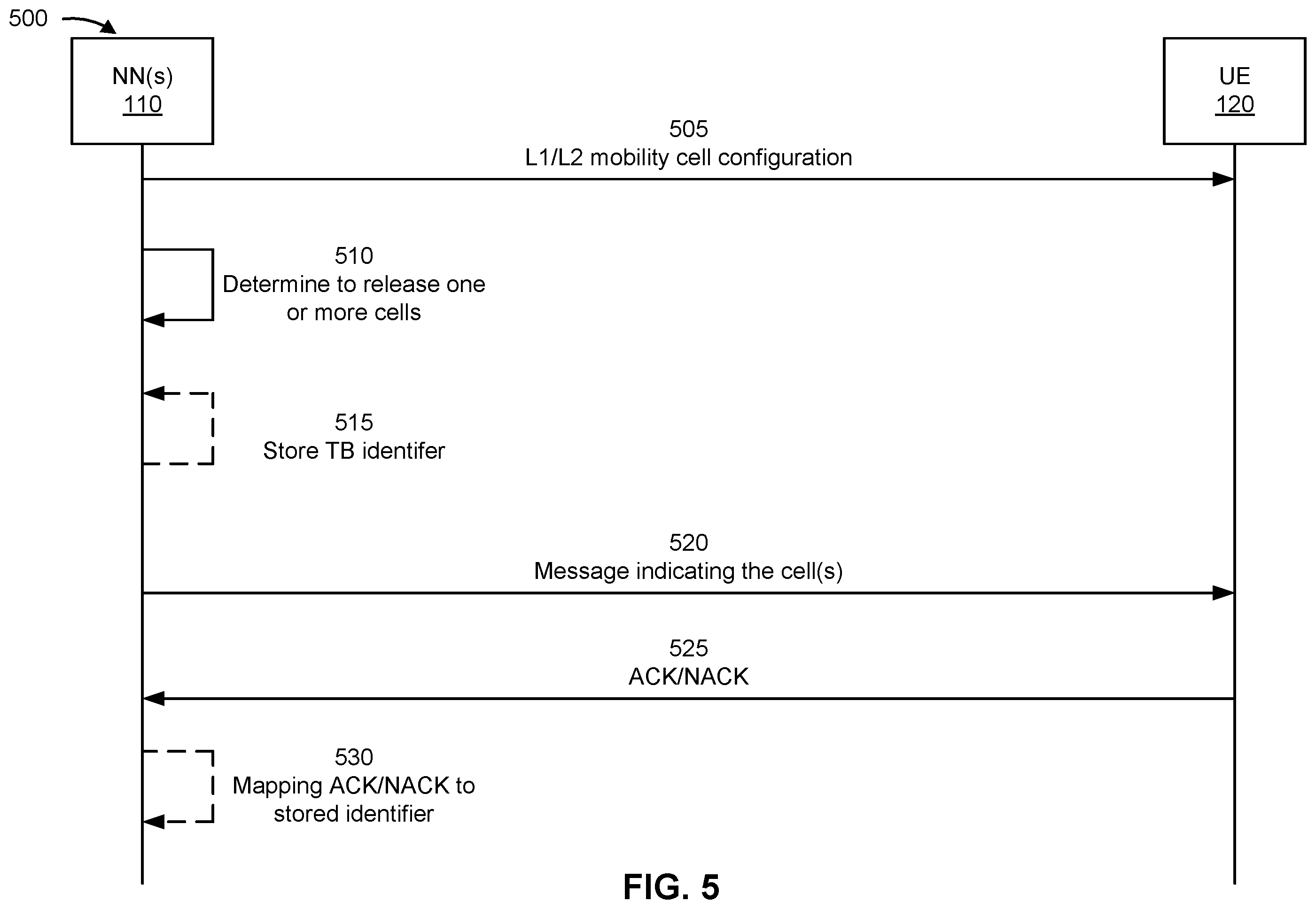 Patent US12588106 Figure 5 – Releasing cells configured for layer 1/layer 2 mobility
