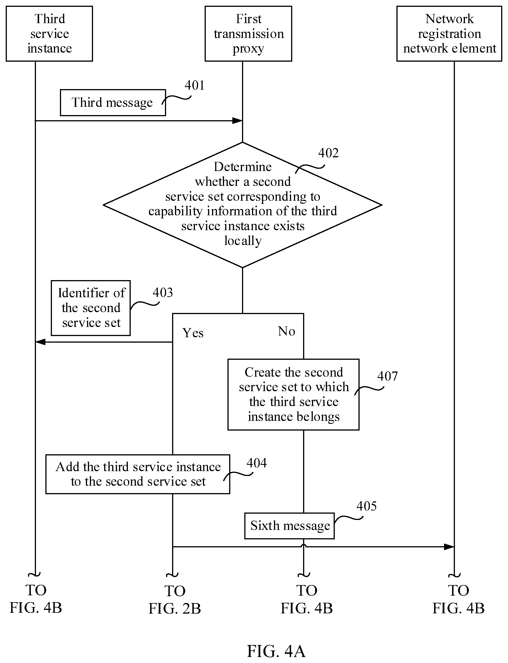 Patent US12588107 Figure 4 – Message transmission method, apparatus, and storage medium