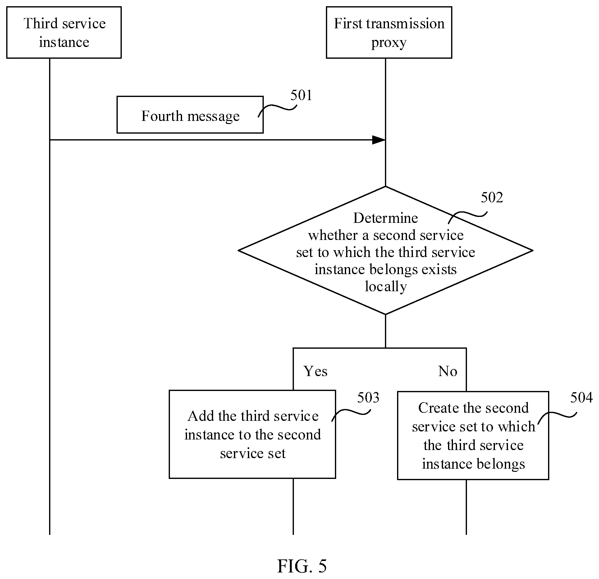 Patent US12588107 Figure 6 – Message transmission method, apparatus, and storage medium