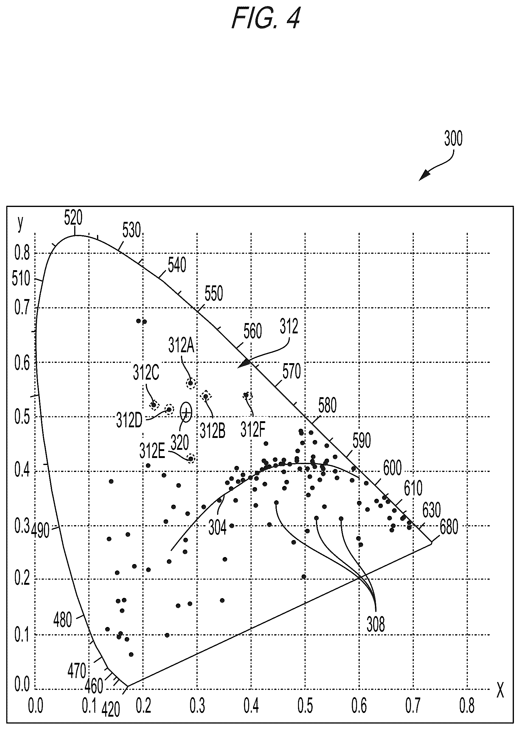 Patent US12588119 Figure 4 – Systems, methods, and devices for creating a custom output spectral power distribution