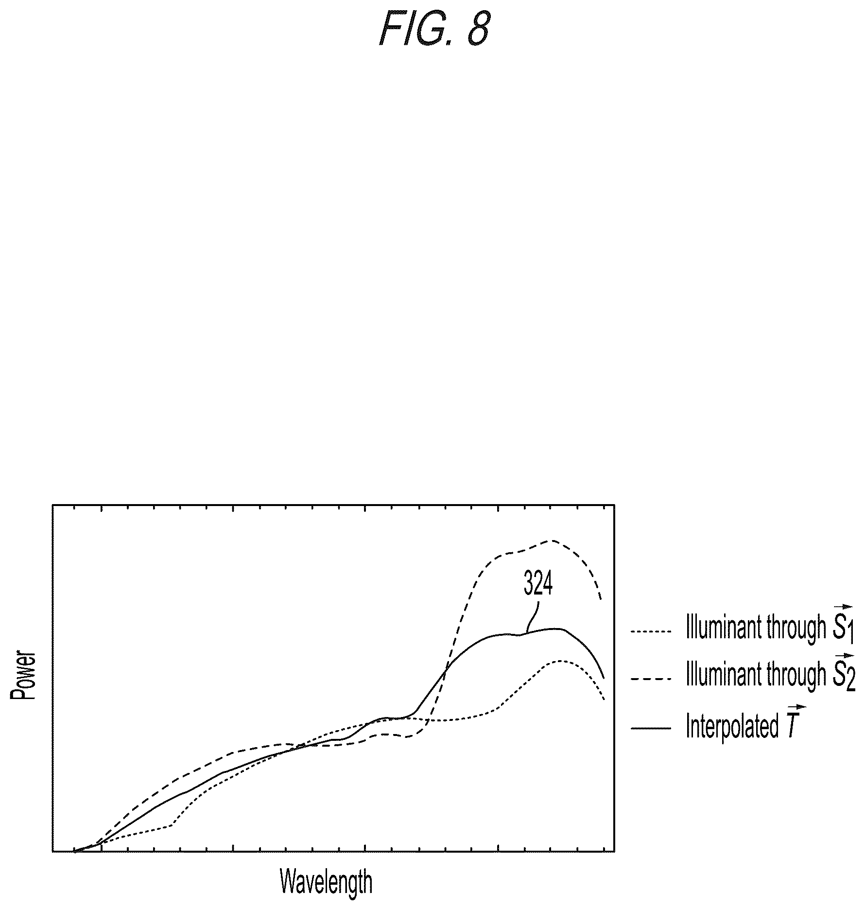 Patent US12588119 Figure 7 – Systems, methods, and devices for creating a custom output spectral power distribution
