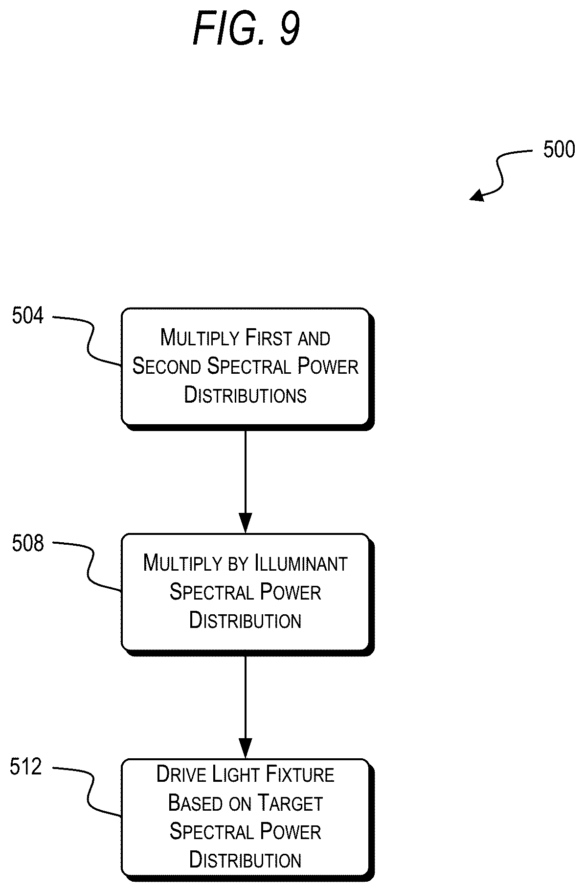 Patent US12588119 Figure 8 – Systems, methods, and devices for creating a custom output spectral power distribution