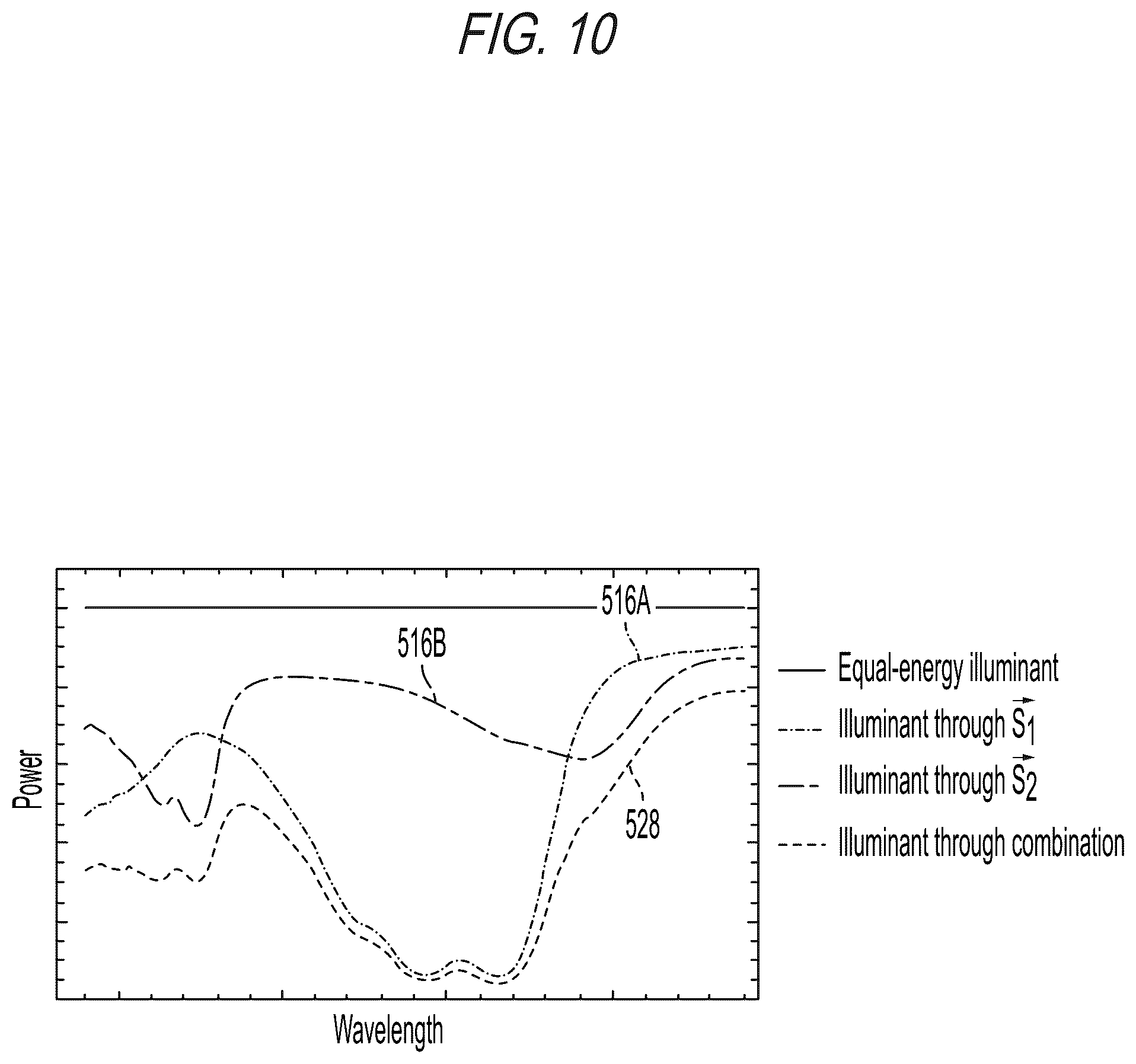 Patent US12588119 Figure 9 – Systems, methods, and devices for creating a custom output spectral power distribution
