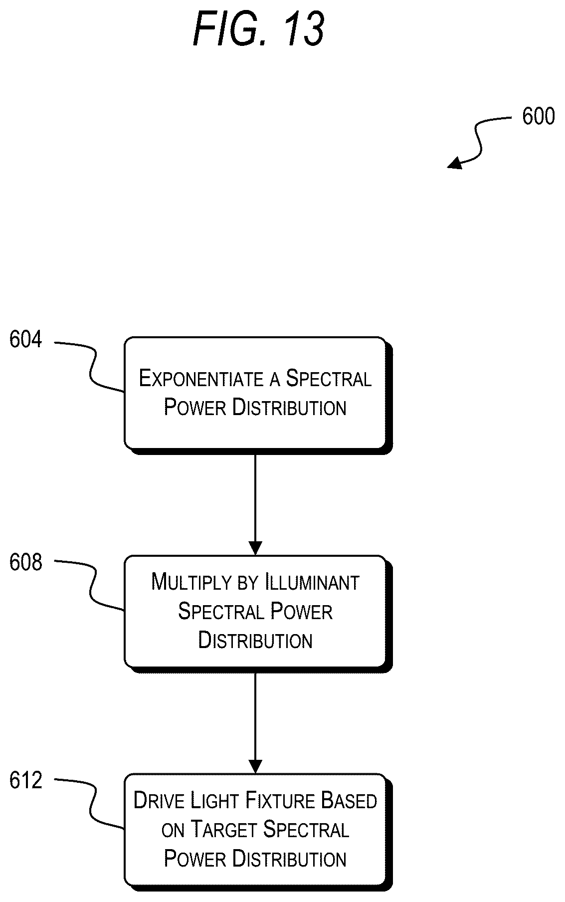 Patent US12588119 Figure 11 – Systems, methods, and devices for creating a custom output spectral power distribution