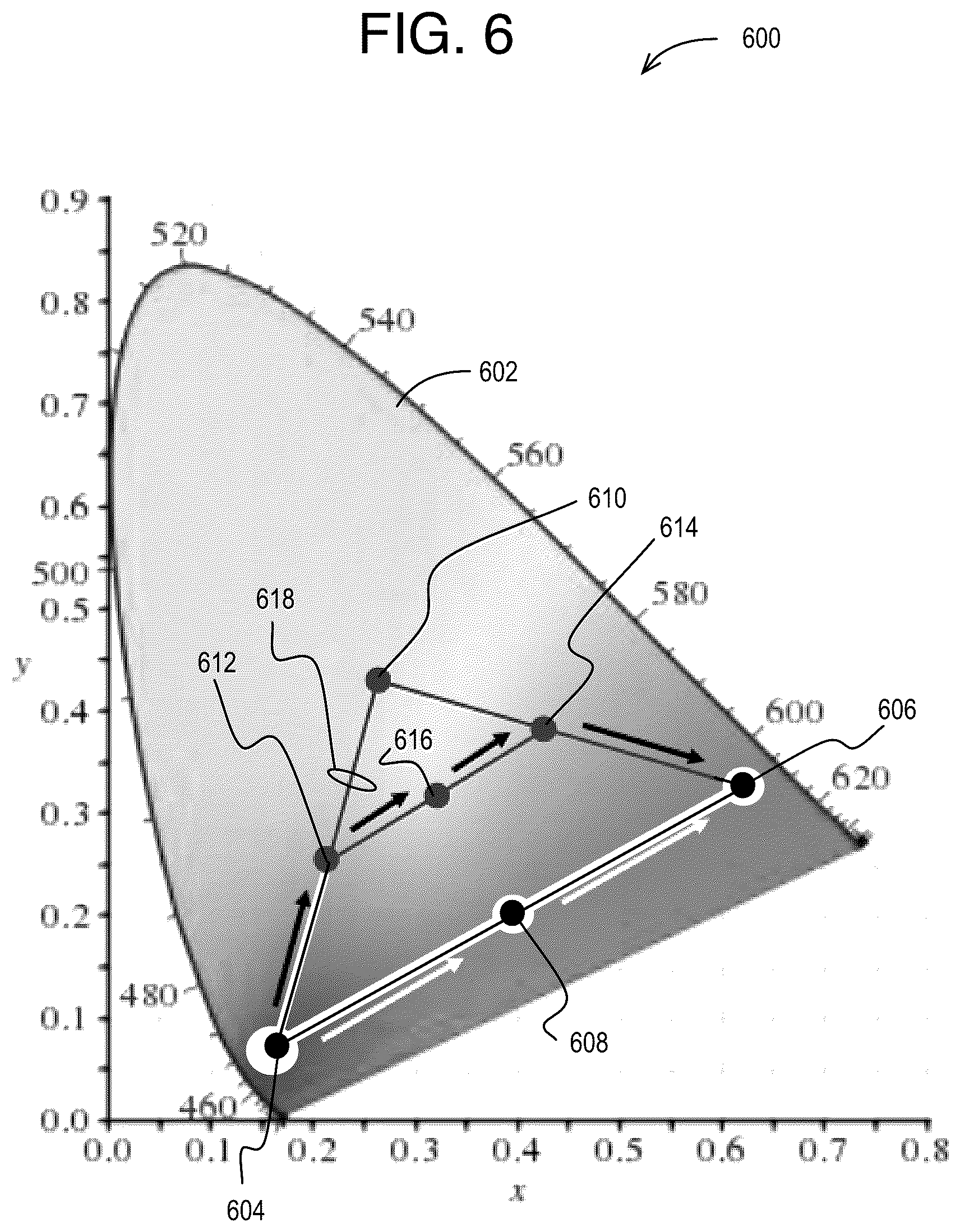 Patent US12588120 Figure 5 – Method and system of active color cancellation in transition zones of multi-color lighting systems