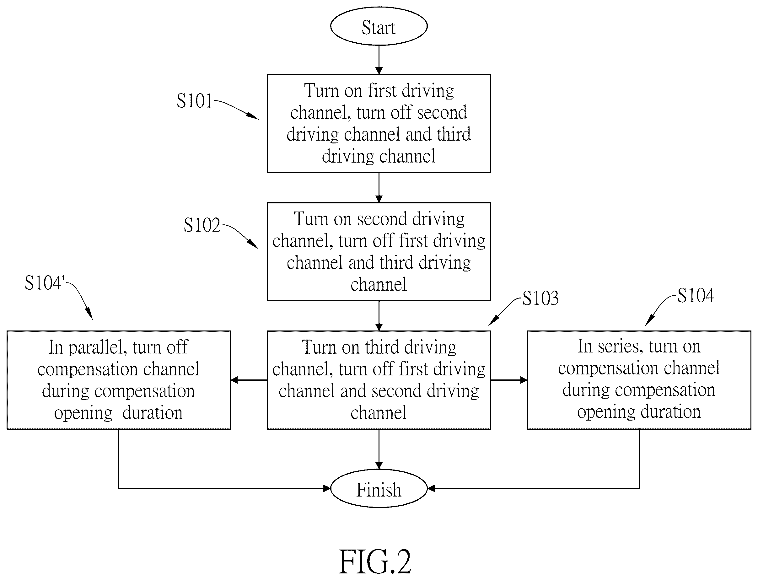 Patent US12588121 Figure 2 – Power compensation method for serial connection PLC string