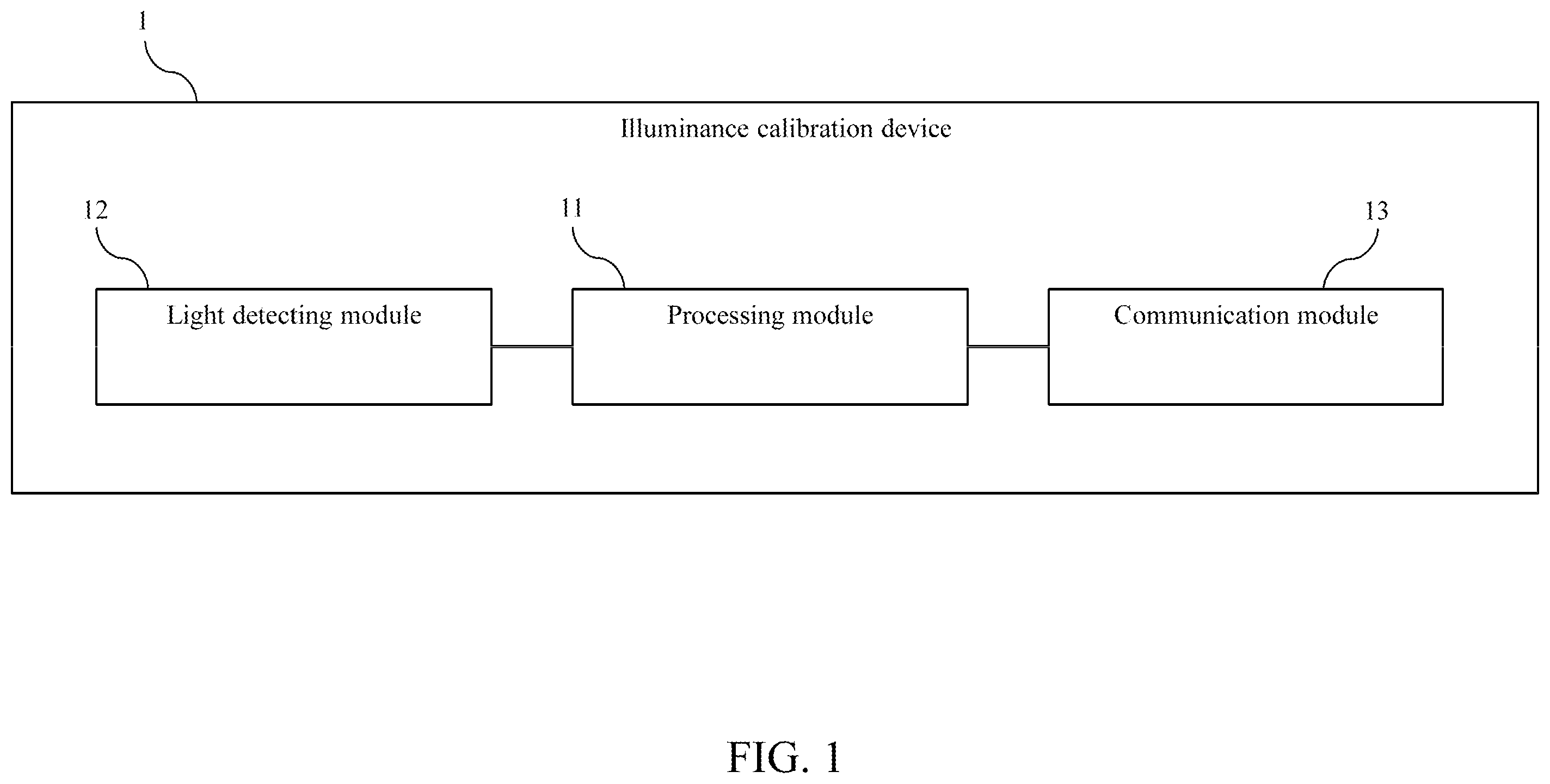 Patent US12588130 Figure 1 – Illuminance calibration device and method thereof