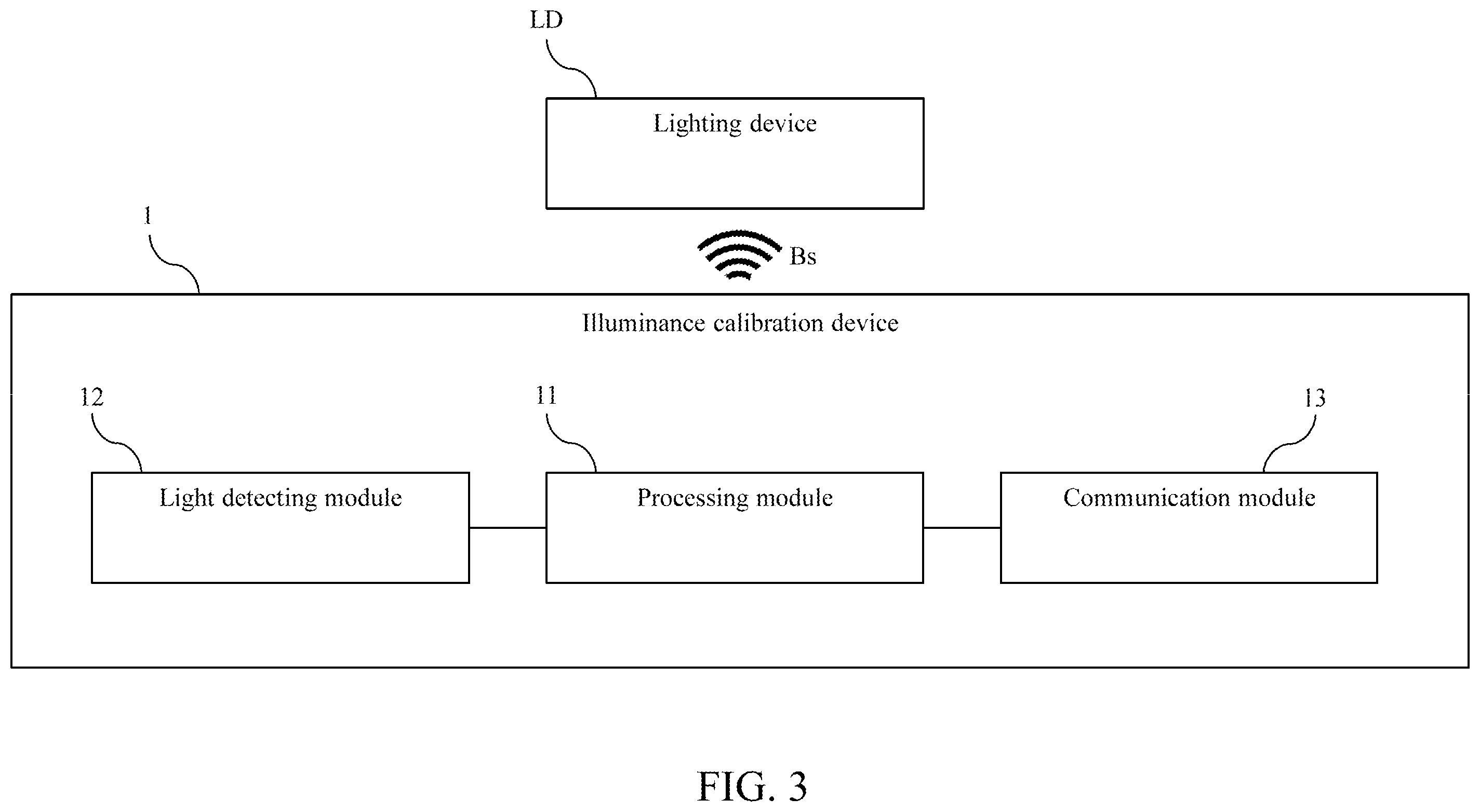 Patent US12588130 Figure 3 – Illuminance calibration device and method thereof