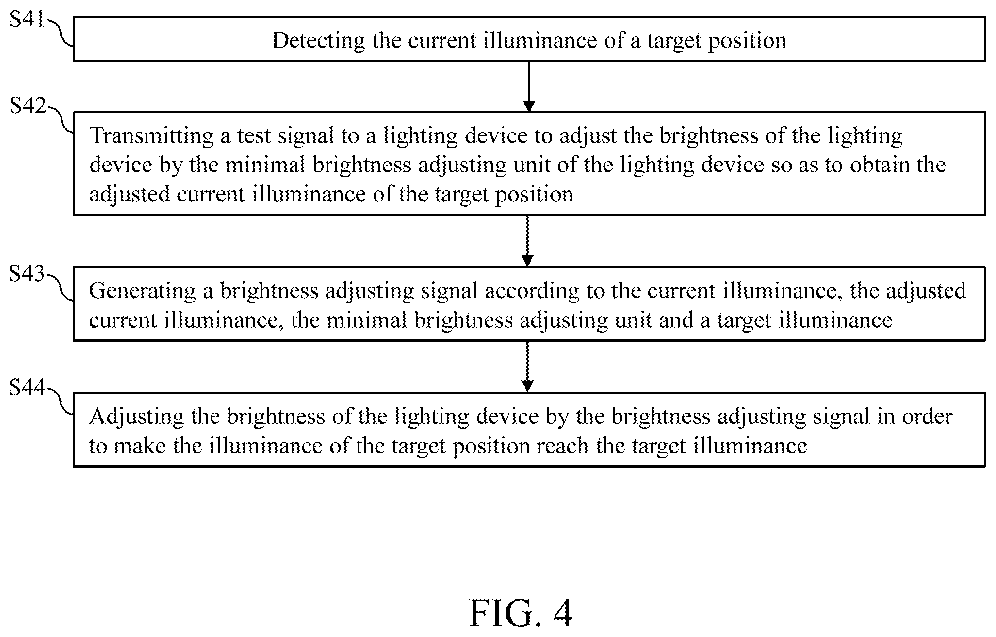 Patent US12588130 Figure 4 – Illuminance calibration device and method thereof