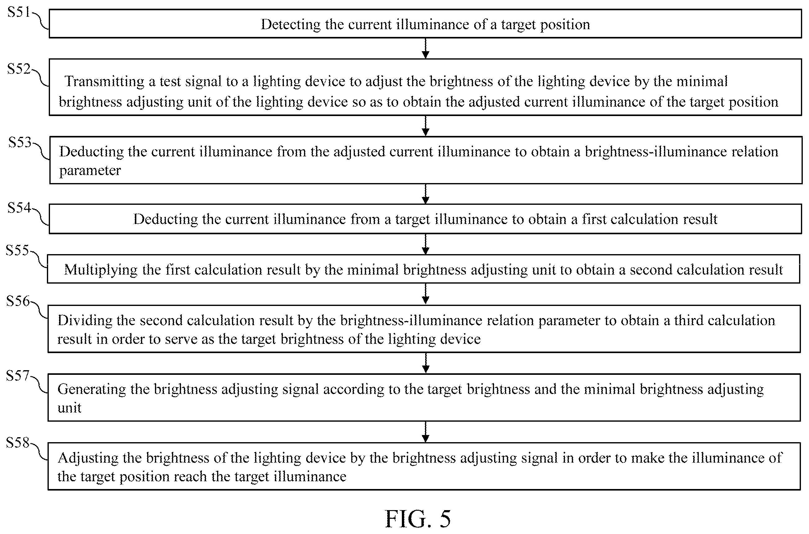 Patent US12588130 Figure 5 – Illuminance calibration device and method thereof