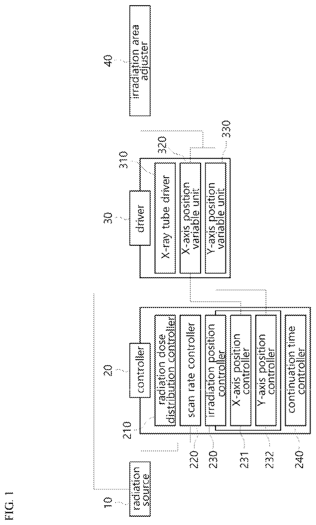 Patent US12588131 — Irradiation apparatus and irradiation method using same — Figure 1