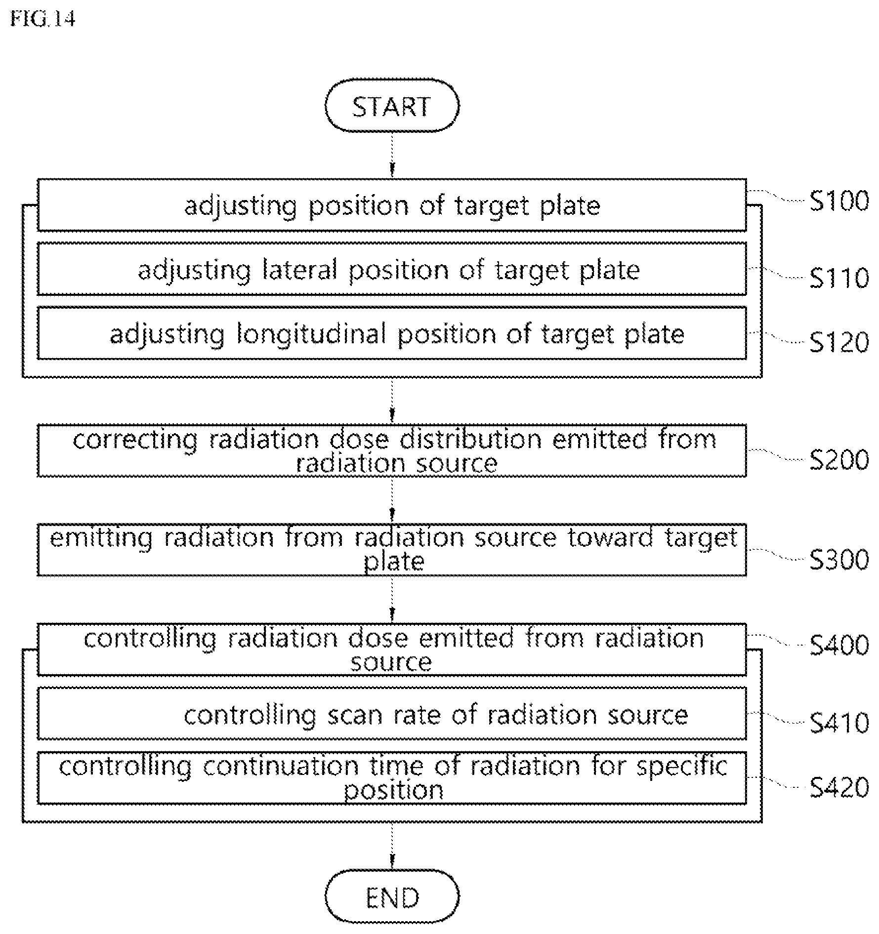 Patent US12588131 Figure 14 – Irradiation apparatus and irradiation method using same